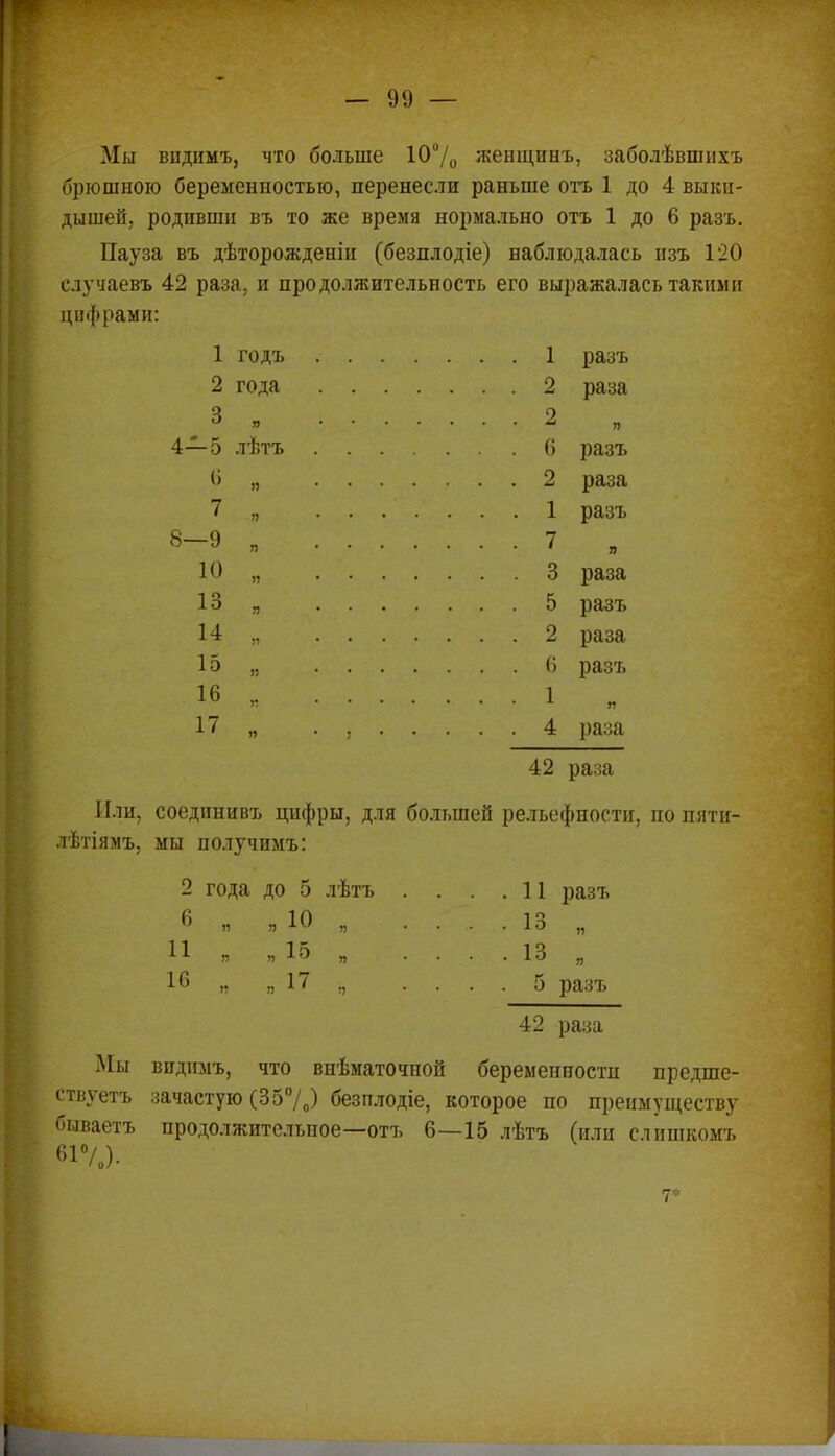 Мы віідимъ, что больше 10% женщинъ, заболѣвшмхъ брюшною беременностью, перенесли раньше отъ 1 до 4 выки- дышей, родивши въ то же время нормально отъ 1 до 6 разъ. Пауза въ дѣторожденіи (безплодіе) наблюдалась изъ 120 случаевъ 42 раза, и продолжительность его выражалась такими цифрами: 1 годъ . . . . . . 1 разъ 2 года . . . .... 2 раза 3 .... 2 п 4—5 лѣтъ . . . . . . . (і разъ 6 . . . . 2 раза 7 . . . . 1 разъ 8—9 . . . . 7 я 10 . . . . 3 раза 13 . . . . 5 разъ 14 . . . . 2 раза 15 ....Г> разъ 16 . . . . 1 п 17 . . . . 4 раза 42 раза Или, соединивъ цифры, для большей рельефности, но пяти- лѣтіямъ, мы получимъ: 2 года до 5 лѣтъ . . . .11 разъ 6 п * Ю „ . І '.. . 13 „ П » „ 15 „ .... 13 „ 16 „ „17 5, .... 5 разъ 42 раза Мы виднмъ, что внѣматочной беременности предше- ствуете зачастую (35%) безплодіе, которое по преимуществу бываетъ продолжительное—отъ 6—15 лѣтъ (или слишкомъ 61%). г-