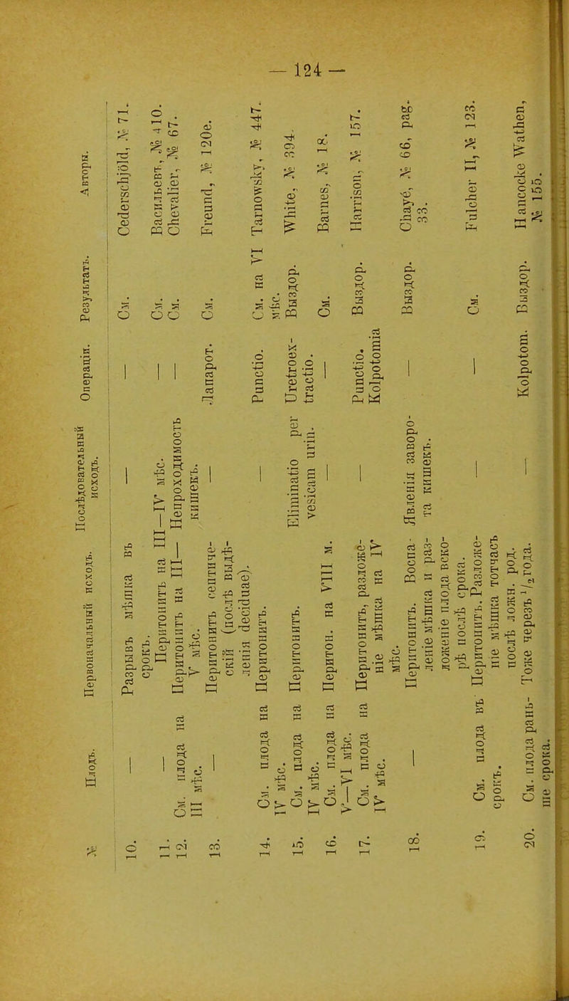 я, с -1 О (Г- _ О 13 О со со О Ь- Т со сс и со СО Ч ев св Л со О см С с 73 о св ч< 03 со со ев о со ьс ев Р- со СО «03 >ч . ев СО -Я СС О ее см со о с о с о я св со в св О я Я О О о Е- о Рн ев Я ев О и: «3 я - я о 3 I и аз • о о і-і ев Р. О 1< СО Я со ев • І-Н Я .2 I ° О- Я -=Г з о Рч М с- о и: ее Я о К то Я О ч-> О а. *© и Е -а =: а' н ев О ч о о «< о о 2 в ев я о (О и; о н *0 Я ев 22 СР ►О н о о г . в >Я О ° г; '—1 й - I ^ Й ев н я я * си >*я я со о св о н Я 2ц о 1=1 г Е- я ^~ ся со ев •Я 3 ч тз о си Е- ?Е Я 5 й о св (О Ен Я о Я аз а ев ев К О св Я еЗ ся СВ > я о н р, со Н св Я Я я о Е-і Я Он СО В 5- й Ч ч в о и я о ч я 3 = °-я Я >Я я 3 о к я о р- о • Я Я я а ТО ф я 3 ••■н я я к СО Ч св 3 я °^ о Р< о СС = ев я г о 03 Й я — СО со Й г; я 5-Я Ч Я . В~ В 5 і— ьн г 1-4 ■ ■ гв О СО о Й Н ев и • о а- в к ч н я о ^ ° о 5 ч: р-о- О СО 1—1 я н я о а а си я о я о ч я то СО о, со Я с° и о Е-1 ев Рч я ч я о ів ч о = с. . « О аз В 46! Ш У 1-Н СМ СО СО сю о см