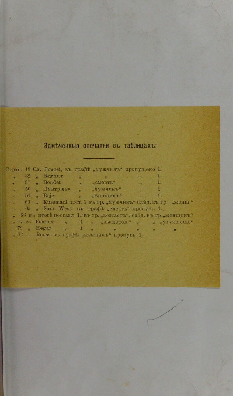 Замѣченныя опечатки въ таблицахъ: гран. 18 Сл. Ропсеі;, въ графѣ „ъ]уж^инъ припуіл,і'ии 1. „ 32 „ Кеупіег „ „ „I. „ 37 „ ВопйеЬ „ „смерть ,. 1. 50 „ Дмптріева ,, ,,мужчинъ „ 1. ,, Гі4 ., Во^е „ „женщинъ .. 1. но ,. Киватаиі пост. 1 въ гр. „мужчинъ олѣд. въ гр. „женщ.- 'іу „ 8ат. ЛѴезі въ графѣ „смерть пропущ. 1. (іО в'Ь итогѣ иоставл. 10 въ гр. „возрастъ'-, слѣд. въ гр.„жеыщинъ 7 сл. Воегпег „ 1 „выздоров. .. „ „улучшеніе' г 79 „ Не^аг „ 1 „ „ „ .. 82 ,. Веи^;.- н ь графѣ „женщинъ про , \ ц. і. /