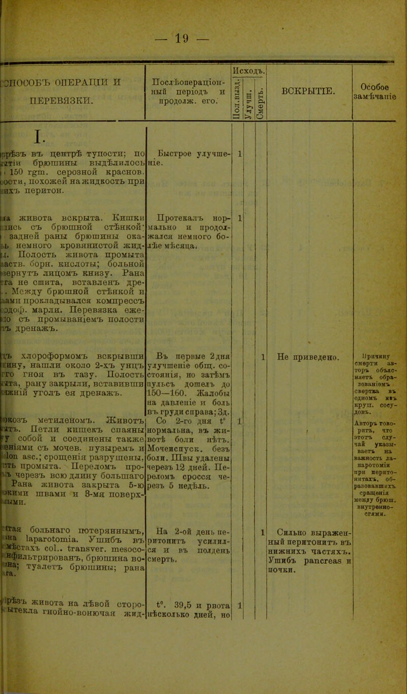 Исходъ. :0ИОСОБЪ ОПЕРАЦІИ и ПЕРЕВЯЗКИ. ПослЬоаераціоы- ный періодъ и продолж. его. І1ол.вы.эд.| ІУлучш. Смерть. 1 ВСКРЫТІЕ. Особое замѣчаиіе I .ъ въ центрѣ тупостп; по ^іііі брюгаины выдѣлилось 11 150 г^т. серозной Краснов [пост и, похожей на ленд кость при \тхъ перитон. живота вскрыта. Кишки .1. съ брюшной стѣнкой задней раны брюшины ока ьь немного кровянистой жид .г. Полость живота промыта ааств. борн. кислоты; больной івернутъ лицомъ книзу. Рана гга не сшита, вставленъ дре . Между брюшной стѣнкой и [Прокладывался компрессъ , р. марли. Перевязка еже ао съ промываніемъ полости -:Ъ дреиажъ. ,ъ хлороформомъ вскрывши и'Г у, нашли около 2-хъ унцъ гноя въ тазу. Полость , рану закрыли, вставивши іій утолъ ея дренажъ. іъ метиленомъ. Животъ іііь. Петли кишѳкъ спаяны р собой и соединены также 1 ^'пями съ мочев. пузыремъ и 1 азе; срош,енія разрушены, промыта. Переломъ про- чѳрезъ всю длину большаго Рана живота закрыта 5-ю укими швами и 8-мя поверХ' аымп. 'тая больнаго потеряннымъ, ' Іарагоіотіа. Ушибъ въ стахъ СОІ.. ігап8ѵег. тезосо і^нльтрированъ, брюшина во •яа; туалетъ брюшины; рана і рѣзъ живота на лѣвой сторо- ! нтекла гнойно-вонючая жид- Быстрое улучше- ніе. Протекалъ нор- мально и продол жался немного бо- лѣе мѣсяца; Въ первые 2дня улучшепіе обш;. со- стоя нія, но затѣмъ иульсъ дошелъ до 150—160. Жалобы на давленіе и боль въ груди справа; Зд. Со 2-го дня 1° нормальна, въ жи- вогЬ боли нѣтъ. Мочеиспуск. безъ боли. Швы удалены черезъ 12 дней. Пе- реломъ сросся че- резъ 5 недѣль. На 2-ой день пе- ритонитъ усилил- ся и въ полдень смерть. і°. 39,5 и рвота нѣсколько дней, но Не приведено. Сильно выражен- ный пернтонитъ въ нижнихъ частяхъ. Угаибъ рапсгеаз и почки. смерти тоіі% объяс- нлетъ обра- зован іѳмъ свертка въ одпомъ ніъ круп, соеу- довъ. Авторъ гово- рить, что этотъ сду- чаи увазы- воетъ на важность ла- паротохін при перито- ніітахъ, об- разовавшііхъ сращен іа между брюш. ннутремно- егяии.