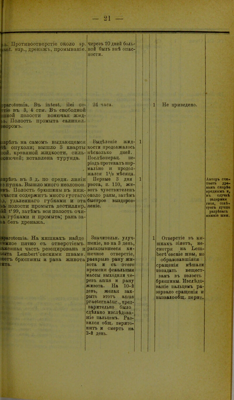 ь. Противоотверстіѳ около зр. ,:іпі. зир., дренажъ, лромываніе. черезъ 10 дней боль- ной бы.іъ внѣ опас- ности. ірагоіотіа. Въ іпѣезѣ. ііеі от- :тіе въ 3, 4 стм. Въ свободной 1ШН0Й полости вонючая жид- ьь. Полость промыта салицнл. вворомъ. 24 часа. 1 Не приведено. ззрѣзъ на самомъ выдающемся ЙЬ опухоли; вышло 3 кварты (ій, кровяной жидкости, силь- іочей; вставлена турунда. ззрѣзъ въ 3 д. по средн. линіи ?э пупка. Вышло много незловои. ввъ. Полость брюшины въ нпж- ччасти содержитъ много густаго о, удаленнаго губками и эта ѵь полости промыта дестиллир. йй 1° 99, затѣмъ вся полость очи- іа губками и промыта; рана за- іа безъ дренажа. Выдѣленіе жид- кости продолжалось нѣсЕолько дней. Послѣоперац. пе- ріодъ аротекалъ нор- мал ьно и продол- жался Ѵ/і мѣсяца. Первые 3 дня рвота, п. 110, жи- вотъ чувствите^іенъ около раны,затѣиъ быстрое выздоров- леніе. 1 1 ЛВТОРЪ СП» таеть др«- нахъ скорѣв вредяымъ въ случаѣ задержки гноя, сові- тувіі лучше разрѣвать нііасніѳ швы. •ѵрагоіотіа. На кишкахъ найде иіое пятно съ отверстіемъ. іа:еиная часть резецирована и ^ыта ЬетЬегЬ'овскими швами, чѳтъ брюшины и рана живота нта. Значительн. улуч- шеніе, но на 3 день, раскрывшееся ки- шечное отверстіе, раскрыло рапу жи- вота и съ этого времени фекальныя массы выходили че- резъ апиз и рану живота. На 10-й день, желая зак- рыть этотъ апиз ргаеІегпаЬиг., пред- варительно было сдѣлано изслѣдова- ніе пальцеыъ. Раз- вился общ. пѳрито- нитъ и смерть на 2-й день. 1 Огверстіе въ ки- шкахъ зіяетъ, не- смотря на Ьет- Ьегі'овскіе швы, но образовавшіяся сращенія мѣшали попадать вещест- ваиъ въ полость брюшины. Изслѣдо- ваніе пальцемъ ра- зорвало сращенія в вызвалообш;. нернт.