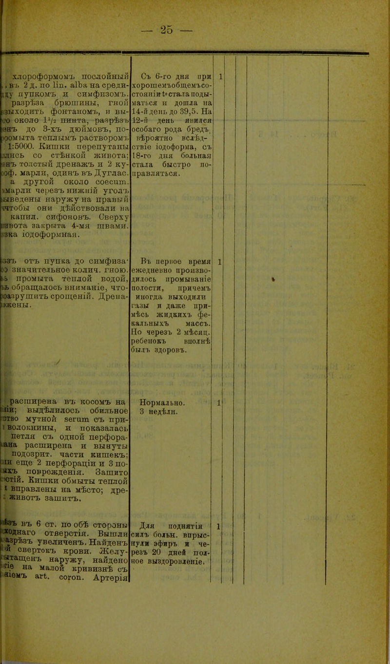 хлороформомъ послойный . в ь 2 д. по 1ІП. аІЪа на среди ну пупкомъ и симфпзомъ. разрѣза брюшины, гной чзыходить фонтаномъ, и вы- 1,4) около 1'/2 пинта, раарѣзъ ішъ до 3-хъ дюймовъ, по- оомыта теплымъ раствором-) 1:5000. Кишки перепутаны ллись со стѣнкой живота: внъ толстый дренажъ и 2 ку оф. марлп, одинъ въ Дуглас а другой около соесит. Шарли чѳрезъ нижыій угол'і иведены наружу на правым ччтобы они дѣыствовали ла капил. сифоновъ. Сверху игвота закрыта 4-мя гавами. лзка іодофорлнан. «зъ отъ пупка до симфиза оэ значительное колич. гною кь промыта теплой водой, брапі;алось вниманіе, что а рушить срощеній. Дреыа »^жены. расширена въ косомъ на ііпи; выдѣлилось обильное атво мутной зегит съ при- I волокннны, и показалась петля оъ одной перфора- іана расширена и вынуты подозрит. части кншекъ; іи еще 2 перфораціи и 3 по- ахъ^ поврѳжденія. Зашито ютій. Кишки обмыты теплой I вправлены на мѣсто; дре- • живогь зашитъ. ^'Ьзъ въ 6 ст. по обѣ стороны (ходнаго отверстія. Вышли ^азрѣзъ увѳличенъ. Найденъ I іи свертокъ крови. Желу- ^атащенъ наружу, найдено I гіе на малой кривизнѣ съ I нівмъ агѣ. согоп. Артѳрія Съ 6-го дня при хорошемгобщемъсо- стояіііні»стала поды- маться и дошла на 14-Гідеііь до .89,5. На 12-Гі день яиился особаго рода бредъ, ііѣроятно вслѣд- ствіе іодофор.\іа, съ 18-го дня больная стала быстро по- правляться. Въ перііоѳ вреия ежеднеино произво- ,т,илось промынаніе полости, причемъ иногда выходили газы и даже при- мѣсь жидклхъ фе- кальны.ѵъ массъ Но черезъ 2 мѣсяц. ребенокъ ішолнѣ былъ здоровъ. Нормально. 3 недѣлн. Для поднят ія силъ больн. впрыс нули эфиръ и че резъ 20 дней пол- ное выздороиленіе