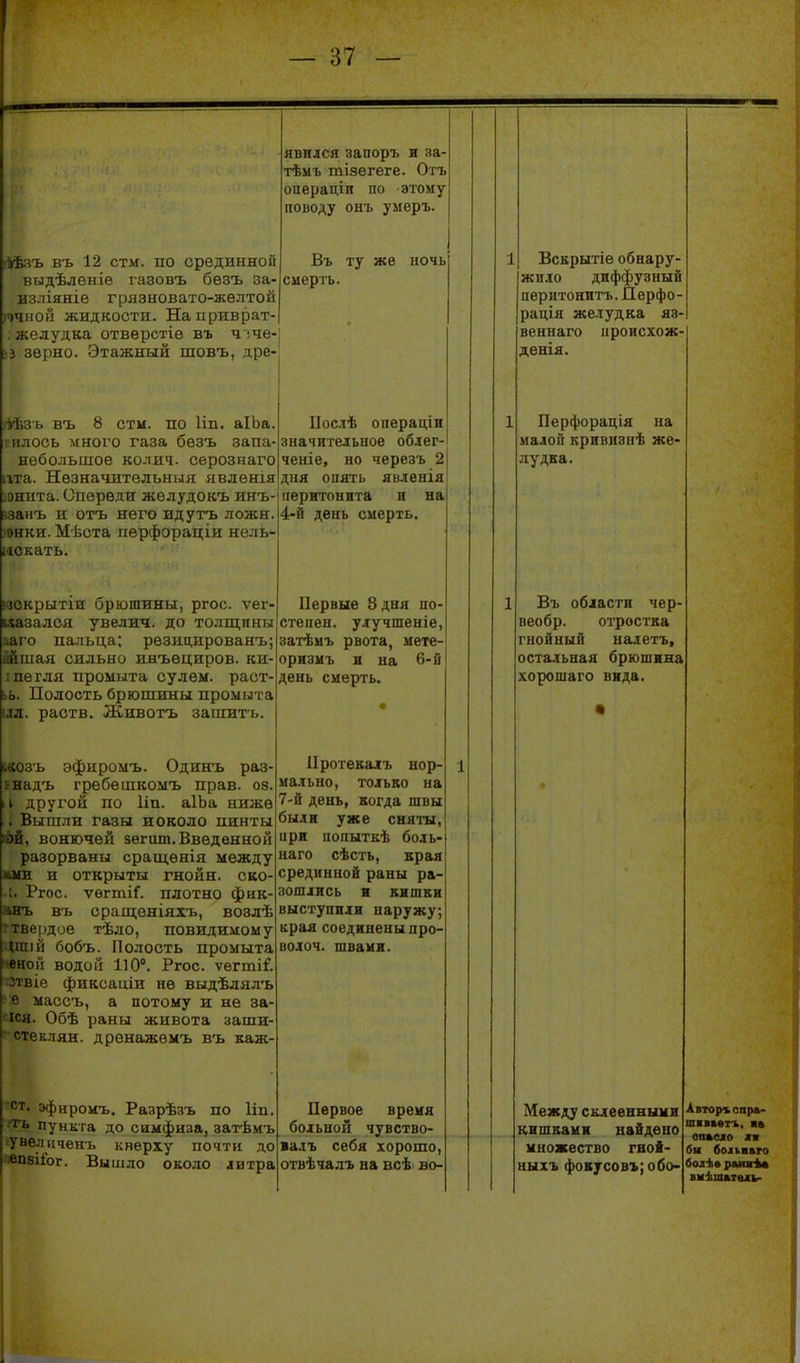 явился запоръ и за- тѣмъ тізегеге. Отъ операціи по этому поводу онъ умеръ. (ѣѣзъ въ 12 стм. по срединной выдѣленіе газовъ бѳзъ за- изліяніе грязновато-желтой іччной жидкости. Наприврат- желудка отверстіѳ въ ч !че- іЗ зерно. Этажный шовъ, дре іііѣзь въ 8 стм. по 1ІП. аІЬа. илось много газа безъ запа- небольшое колич. серознаго ігта. Незначительный явленія оннта. Опереди желудокъ инъ- ^запъ и отъ него ид уть ложн. онки. Мѣста пѳрфораціи нѳль- ііокать. Въ ту же ночь смерть. тскрытіи брюшины, ргос. ѵег- Первые 8 дня по- казался увелич. до толщины степей, улучшеніе, Пос.^ѣ операціи значительное облег- ченіе, но черезъ 2 дня опять якленія перитонита и на 4-й день смерть. аіо пальца; резицированъ; іая сильно инъециров. ки- пи гля промыта сулем. раст- ьь. Полость брюшины промыта раств, Животъ зашить. івозъ эфиромъ. Одинъ раз- ьнадъ гребешкомъ прав. оз. I другой по Ііп. аІЬа ниже . Вышли газы и около пинты •ой, вонючей зегшп.Введенной разорваны сращѳнія между НИИ и открыты гнойн. ско- д. Ргос. ѵегтіГ. плотно фнк- анъ въ сращеніяхъ, возлѣ ■твердое тѣло, повиди.чому гимн бобъ. Полость промыта ' 01І водой 110°. Ргос. ѵегті^. твіе фиксаціи не выдѣлялъ :ѳ массъ, а потому и не за- іся. Обѣ раны живота заши- стеклян. дренажемъ въ каж- ст. эфиромъ. Разрѣзъ по Ііп т-ь пункта до симфиза, затѣмъ увеличенъ кверху почти до *П8ііог. Вышло около литра затѣмъ рвота, мете орязмъ и на 6-й день смерть. Протекалъ нор- мально, только на 7-й день, когда швы были уже сняты, при попыткѣ боль- наго сѣсть, края срединной раны ра- зошлись Н КИШКЕ выступили наружу; края соединены про- волоч. швами. Первое время больной чувство- ва.іъ себя хорошо, отвѣчалъ на всѣ во- Вскрытіѳ обнару- жило диффузный пернтонитъ. Дерфо- рація желудка яз- веннаго происхож- денія. Перфорація на малой кривизнѣ же- лудка. Въ области чер- веобр. отростка гнойный налетъ, остальная брюшина, хорошаго вида. Между склеенными кишками найдено множество гноі- ныхъ фок7совъ;обо- Аіторъспра- шінвтъ, я* опаоіо жч бы боляаго бодѣ* рышѣ* вкѣшатви-