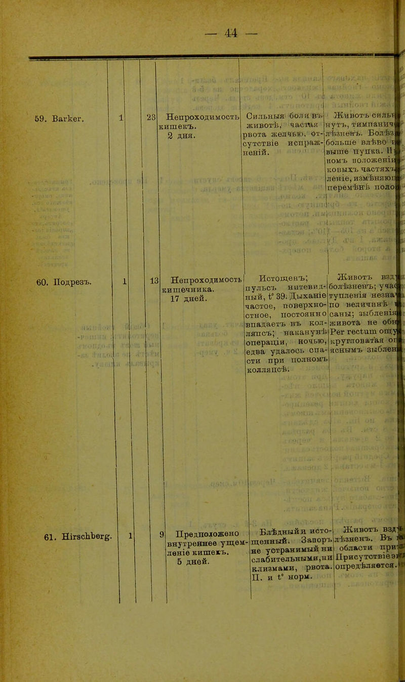 59. Вагкег. 23 Непроходимость кишекъ. 2 дня. Сильный болнв'1- животѣ, часіая рвота желчью. СТ' сутствіѳ исгіранс' неній. 60. Подрезъ. 13 н «1' I Животъ сильт |нутъ, тимпанич ілѣзнѳнъ. Болѣз I больше влѣво г| выше пупка. 11 номъ положен! ковыхъ частяхтЛ' леніе, измѣнягоЕ ц перемѣпіі поло і Непроходимость кишечника. 17 дней. 61. Ніг8с1іЪег§. Истоіденъ; пульсъ нитевид- ный, і° 39. Диханіе частое, поверхно- стное, постоянно впадаетъ въ кол- ляпсъ; наканунѣ операціи, йочью, едва удалось спа- сти при полномъ колляпсѣ. Животъ ВЗД' болѣзненъ; уча< тупленія незна' по велнчпнѣ саны; зыбленія живота не обн Рег гесіит ощу кругловатая ог яснымъ зыблен Предположено внутреннее ущѳм' левіѳ кишекъ. 5 дней. Блѣдныйи исто- щенный. Запоръ не устранимый ни слабительными,ни клизмами, рвота П. и ѣ° норм. Животъ взд* лѣзненъ. Въ Л» области при Присутствіеэг определяется.