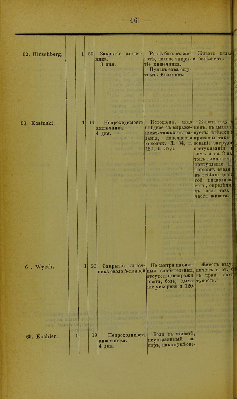 50 Закрытіе кишеч- ника, 3 дня. Рвота боль въ жи- во'гЬ, полное аакры- тіе кишечника, Пульсъ едва ощу- тимъ. Колляпсъ. 14 Нѳпрохедимооть кишечника. 4 дня. Живогъ силь и болѣзненъ. Истощена, лицо блѣдное съ выраже- ніемъ тяжкагостра- данія, конечности холодны. Д. 34, п. 150, ѣ. 37,6. Животъ вздут ненъ, въ дыхані вуетъ; стѣнки [іряжены такъ дованіе затрудн постукиваніи комъ и па 2 па тоиъ тимпанич. притупленіе. Б формомъ введя въ гесШт до пі гой надавлива вотъ, онредѣля і)ъ пол. таза частп живота. 20 Закрытіе кишѳч' ника около 5-ти дней 19 Непроходимость кишечника. 4 дня. Не смотря наоиль-| Животъ взду ныя слабительныя,|ниченъ и оч. отсутствіеиспражн.'|ііъ прав, пах рвота, боль, дыха-тупость. ніе ускорено п. 120. ] Боли въ животѣ, неустранимый за- поръ, наканунѣопе-