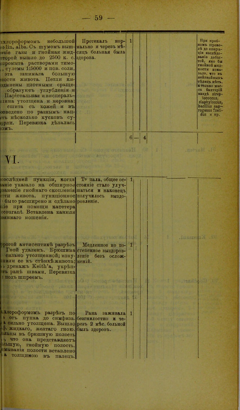 т- і^хлороформомъ небольшой Ііп. аІЬа. Съ шумомъ выш- *чіѳ газы и гнойная жид- іторой вышло до 2500 к. с. гсіромыта растворами тимо- ,, сулемы 1:5000 и пов. соли. эта занимала большую іаости живота. Петли ки- здинены плотными сраще- образуютъ углубленія и Паріетгільная и висцералъ- ііина утолш^ена и неровна: сшита съ кожей и въ оовѳдено по разнымъ нап- пъ нѣоколько кусковъ су- іррли. Перевязка д'Ьлалась зэмъ. Протека лъ нор- мально н черезъ мѣ- сяцъ больная была здорова. 1 Ири проб- номъ проко- до опвра- ціи яаслѣдо- ваніе добы- тоі,_ ако бв гнойной жид- кости пока- зало, что въ нейгяо&ныхъ тѣівцъ нѣть, а только пас- са бахтэрік ввидѣ зігвр- Іососсиз, зІарЬуІоссиз^ ЬасіПиз зар~ го^епиз 7ое(і- (Іиз к пр. 1 б|- 4 ісослѣдней пункціи, когда иніе указало на обширное )эанѳніѳ гнойнаго скопленія пти живота, пункціонное ' бы 10 расширено и сдѣлано ие при помощи катетера ссоигапі. Вставлена канюля іэяннаго ношѳнія. ррогой антисептикѣ разрѣзъ Гной удаленъ. Брюшина сильно утолш;енной; нзну- шили ѳѳ къ стѣнкѣживота; .і дренажъ КѳіЬЬ'а, укрѣп- і8ъ ранѣ швами. Перевязка : подъ шпрвѳмъ. Илороформомь разрѣзъ по к огь пупка до симфиза. » сильно утолщена. Вышло р. хидкаго. желтагп гнпш льцы въ брюшную полость •, что она представляѳтъ іьшую, гнойную полость, мыванія полости вставлено а толщиною въ палецъ. То пала, общее ос- стояніе стало улуч- шаться и навонецъ получилось выздо- ровленіе. Медленное но по- степенное выздоров- леніе безъ ослож- неній. Рана заживала безгнилостно и че- резъ 2 мѣс. больной 1 1 1