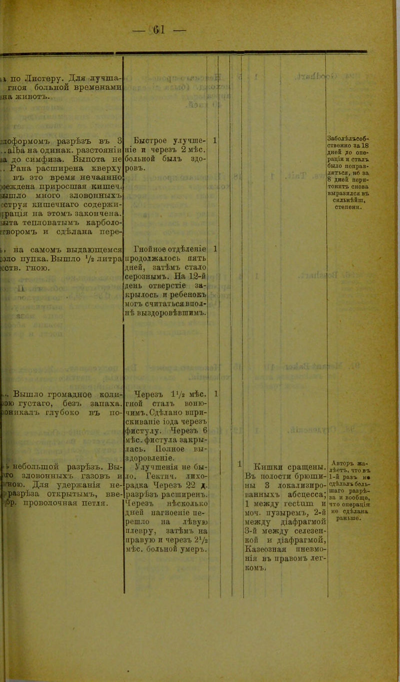— (>1 — ы по Листѳру. Для лучша- гноя больной временами кна асивотъ. злоформомъ разрѣзъ въ 3 .. аІЬа на одинак. разстояніи «а до симфиза. Выпота не .. Рана расширена кверху ; въ это время нечаянно меасдена приросшая кишеч шшло много зловонныхъ сструя кишечнаго содержи іррація на этомъ закончена ьыта тепловатымъ карболо- ггворомъ и сдѣлана пере- Ь> на самомъ выдающемся рэло пупка. Вышло литра кств. гною. Вышло громадное коли- кою густаго, безъ запаха )оніікалъ глубоко въ по і небольшой разрѣзъ. Вы- ѵго зловонных'ь газовъ и •ною. Для удержанія не- разрѣза открытымъ, вве ібр. проволочная пет.ія. Быстрое улучше- ніе и черезъ 2 мѣс. больной бы.іъ здо- ровъ. Гнойное огдѣленіе продолжалось пять дней, затѣмъ сталоI серознымъ. На 12-й день отверстіе за-| рылось II ребенокъ могъ считатьсявпод- нѣ выздоровѣвшимъ. Черезъ мѣс. гнои сталъ ВОНЮ- ЧИМ!.. Сдѣлано впри- скиваніе іода черезъ фистулу. Черезъ 6 мѣс. фистула закры- лась. Полное іш- здороиленіе. Улучшенія не бы- ло. Гектлч. лихо- радка Черезъ 22 д. разрѣзъ расширенъ. '[ерезъ нѣсколько дней нагиоеніе пе- решло па лѣвую плевру, затѣмъ на правую и черезъ 272 мѣс. больной умеръ. Заболѣлъеоб- стввино за 18 дней до опв- Іраціи н стадъ было поправ- ляться, но за 8 дней періі- топптъ снова выразплся въ сипнѣбш, степени. Кишкн сращены іВъ полости брЮШИ' |ны 3 локализиро- ванных ь абсцесса; 1 между гесіиш н моч. пузыремъ, 2-й между діафрагмой 3-й между селезен- кой и діафрагмой, Казеозная пневмо- нія въ правомъ лег- БОМЪі Лвторъ аа- лііетъ, что въ 1-й разъ и* сдЬлалъ боль- шаг» рпзрѣ- за и вообще, что операція но сдѣлана раньше.