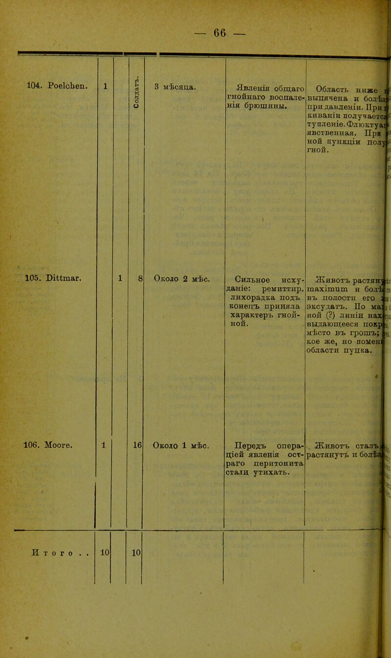 104. РоеІсЬеп. 105. Бііітаг. 106. Мооге. 3 мѣсяца. 16 Около 2 мѣс. Около 1 ііѣс. Явлеыія общаге гнойнаго воспале- нія брюшины. Сильное исху- даніе: ремиттир лихорадка подъ конедъ приняла характеръ гной- ной. Пѳредъ опѳра- ЦІѲЙ явленія ост- раго перитонита стали утихать. Область ниже выпячена и болѣз придавленіи. При] киваніи получаехщ ту пленіе. Флюктуаі явственная. Прж ной ПуНКЦІИ ПОЛ] гной. и Животъ растян' к тахітиш и бол^ в въ полости его эксудатъ. По наііі ной (?) линіи нах выдагопі;ееся покр мѣсто въ грошъ; кое же, но помен области пупка. Животъ сталъ растянутъ и бо.т Итог 10 10
