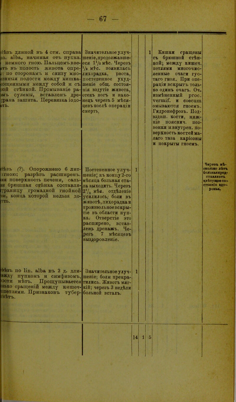 ііѣзъ длиной въ 4 ста. справа іа. аІЬа, начиная отъ пупка немного гною. Пальцѳмъвве- ггь въ полость живота опре- I по сторонамъ и снизу мнО' ' чыя полости между кишка ценными между собой и съ сой стѣнкой. Промываніе ра )мь сулемы, вставленъ дрѳ' рраыа зашита. ІІеревязка іодо- «ъ. Значительное улуч- шеніе,продолжавше- еся Ѵ/і мѣс. Черезъ /з м'}'с. ііоавЕлась лихорадка, рвота, постепенное ухуд- шеніе общ. состоя- нія вздутіе живота, отекъ ногь и нако- нецъ черезъ 5 мѣся- цевъпослѣ операціп смерть. гіѣзъ (?). Опорожнено 6 лит- гною: разрЬзъ расширенъ. іія поверхность печени, саль- вн брюшная сгЬнка составля- грраницу громадной гнойной ИИ, конца которой нельзя до- тть. Ьѣзъ по Ііп. аІЬа въ 2 д. дли- «жду пупкомъ и сиыфизоыъ, ости нѣтъ. Прощупывается «ько срап^еній между кишѳч' петлями. Признаковъ тубер гаѣтъ. Постепенное улуч- шеніе; къ концу 2-го мѣсяца больная ста- ла выходить. Черезъ 2Ѵі мѣв. отдѣленіе усилилось; боли въ ж пвотѣ,лихорадкаи произвольное вскры- ше въ области пуп ка.- Отверсііе это расширено, встав- ленъ дренажъ. Че- резъ 7 мѣсяцевъ выздоровленіе. Значительное улуч- шеніе; боли прекра- тились. Животъ мяг- кій; черезъ 3 недѣли больной всталъ. Кишки сращены съ брюшной стѣн- Еой; ыежду кишеч. петлями многочис- ленные очаги гус- таго гноя. При опе раціи вскрыть толь ко одинъ очагъ. Оч. измѣненный ргос ѵегтІГ. и соесит омываются гноемъ. Гидронефрозъ. Под- вздош. кости, ниж- ніе поясннч. поз вонки ивнутрен. по- верхность костей ыа- лаго таза каріозны и покрыты гноеиъ Чвреаъ ні- СК0Л1КО лігк бо«.ммпрех- ставивтъ цвѣт/цввсо- етчмнів ідо~ рови. 14