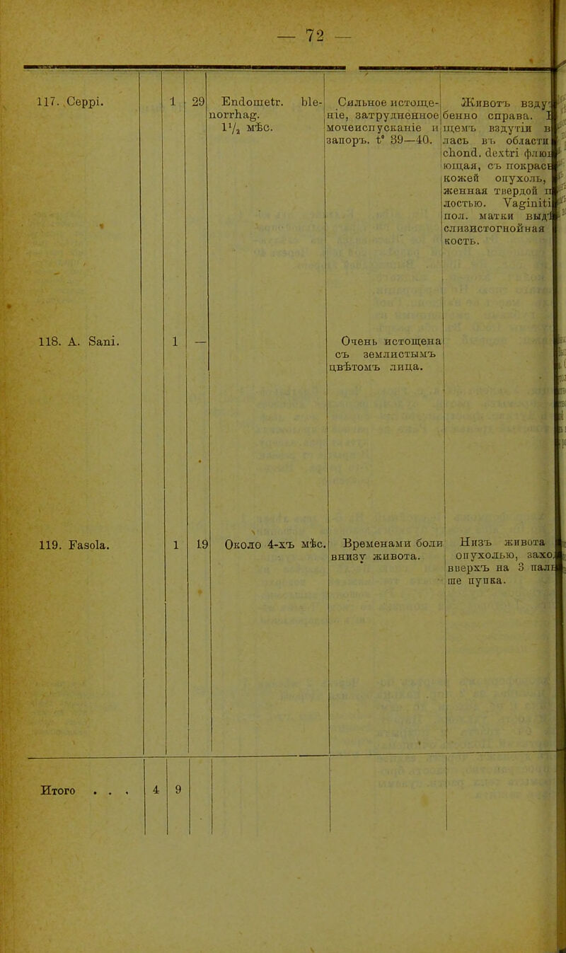 117. Серрі. 118. А. 8апі. 119. Газоіа. 29 Еп(іоше1;г. погг1га§. IV, мѣс. Ые- Сіільное истоще- Животъ взду аіе, затрудненное бенно справа. ] мочеиспусканіе н ідемъ ііздутіи в запоръ. ѣ° 39—40. лась вь об.іасти сЬопй. (Іехѣгі флюі ющая, сь покрась кожей опухоль, женная твердой п лостыо. Ѵа^іпШ пол. ліатки ВЫДІ слизистогнойная кость. 19 Очень истощена съ зѳылистымъ цвѣтомъ лица. Около 4-хъ мѣс, Временами боли Ннзъ живота внизу живота. | опухолью, захо 'виерхъ на •^ше пупка. палі Итого