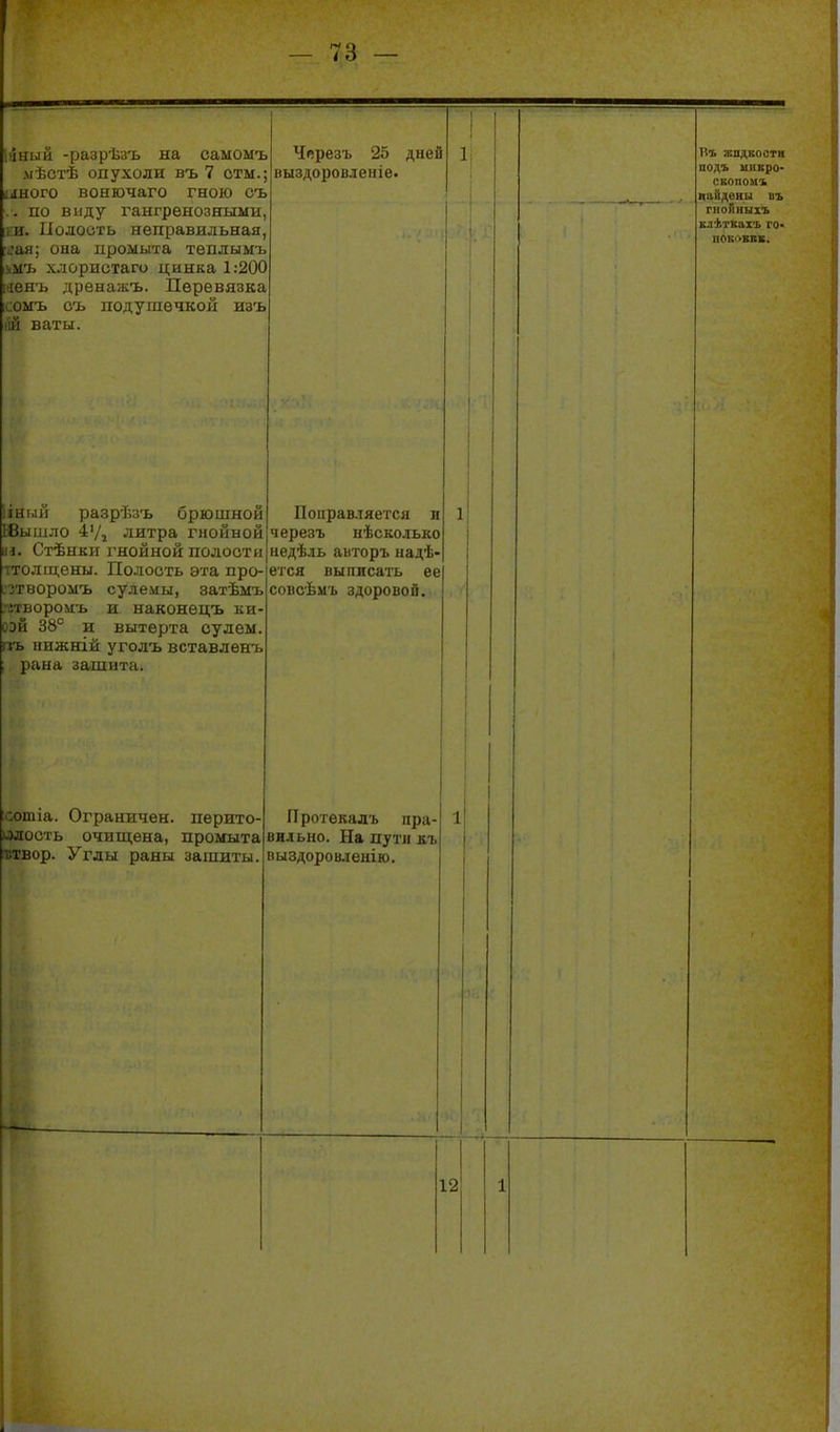 іяный -разрѣзъ на самом-ь мѣстѣ опухоли въ 7 стм. ідного воегочаго гною оъ Черезъ 25 дней выздоровленіе* 1 1 1 ЖПДЕООТИ аодъ инкро- скопоиъ найдены въ .. по виду гангренозными і;и. Полость неправильная, :аи; она промыта теплымъ Ш'Ь хлористаго цинка 1:200 кіенъ дренажъ. Перевязка ісоыъ съ подушечкой изъ гій ваты. іи лГі разрѣзъ брюшной НЛО литра гнойной Стѣнки і'нойной полости ттолщены. Полость эта про- юроыъ сулемы, затѣмъ ■ і.оромъ и наконецъ ки- йэй 38° и вытерта сулем. пъ нижній уголъ вставленъ і рана зашита. ■опііа. Ограничен, перито- сть очищена, промыта лвор. Углы раны зашиты. Поправляется и черезъ нѣсколько недѣль аиторъ иадѣ- ется выписать ее совсѣмъ здоровой. ГІротекалъ пра- вильно. На пути къ выздоров.іенію. 1 1 •.. 1 ! і 1 1 1 ГХОЙНЫІЪ к.і.Ьтках'Ь ГО' ПОК'ЖКЕ. 12 1
