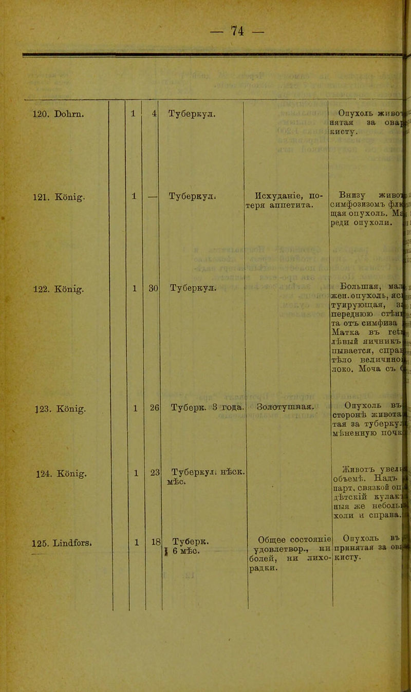 I 120. СоЬгп. 121. Кбш^. 122. Кбпі^. 123. Кош^. 124. Кбпі^. 125. ЬіікіЬга. 30 26 23 18 Туберкул. Туберкул. Туберкул. Исхуданіе, по- теря апнетита. Туберк. 3 года. Золотушная. Туберкул; нѣск. мѣс. Туберк. \ бмѣо. Опухоль живо нятая за ова] кисту. Внизу живот симфозизошъ фи іі щая опухоль. Мі реди опухоли Общее сосхояніе удовлетвор., ни болей, ни лихо радки. Большая, мал жен. опухоль, ясі| туиругощая, з; | переднюю стѣні | та отъ симфиза Матка въ геЬ лѣвый яичннкъ пывается, спра тѣло величнно локо. Моча съ ( Опухоль въ сторонѣ живота тая за туберкул ыЬненную почк Животъ увелі объемѣ. Надъ парт, связкой оп дѣтскій кулак ныя же неболь: холи и справа. Опухоль въ принятая за ов? кисту.