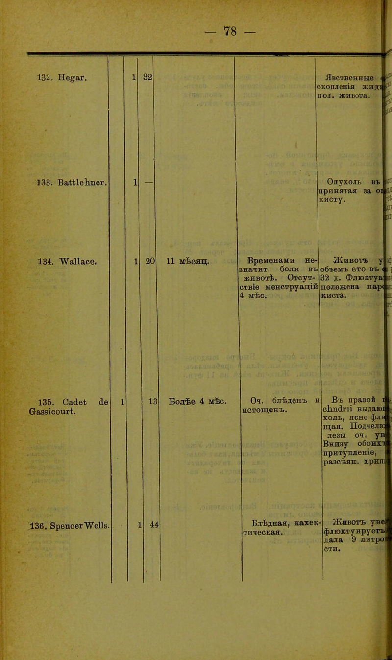 132. Не^аг. 133. ВаиіѳЬпег, 134. ЛѴаІІасе. 135. Сайѳѣ йе вазѳісоигі. 136. ЗрепсегЛѴеІІз 32 Явственные скопленія жид иол. живота. 20 11 мѣояц. Опухоль въ № принятая за о: № кисту 'Ш Бременами не значит, боли въ животѣ. Отсут- ствіе менструацій 4 мѣс. 13 44 Бодѣѳ 4 мѣс. Животъ ^ объемъ ѳто въ 32 д. Флюктуаіві положена пар к; киста і, Оч. блѣденъ и иотощенъ. Блѣдная, кахек- тическая. Въ правой сЬпіпі выдаюі холь, ясно флі щая. Подчелк лезы очі уі Внизу обоихт притупленіе, разсѣян. хрип: Живогь увв фхгоктуируетъ дала 9 лвтро сти.