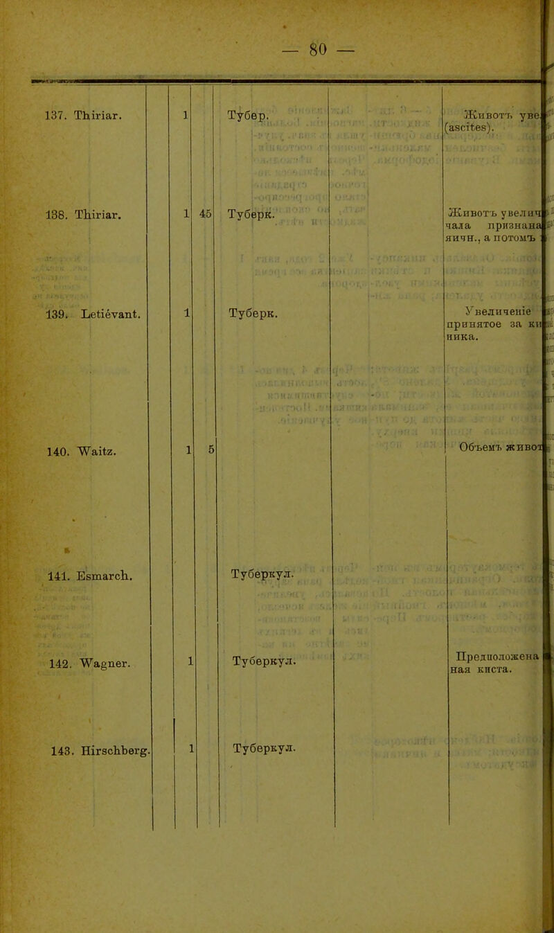137. ТЬігіаг. 138. ТЬігіаг. 139. Ьеиётап*. 140. ѴѴаііг. 141. ЕатагсЬ. 142. ^а§пег. 143. ИігзсЬЪѳгд, Тубѳр. 45 Тубѳрк. Туберк. 1 5 Туберкул. Туберкул. Туберкул. Живот'ь уве (азсіѣев). Животъ увелич чала признана яичн., а потомъ Увеличеніе принятое за кч ника. Объемъ ЖИВ01 Предиоложена нал кпста.