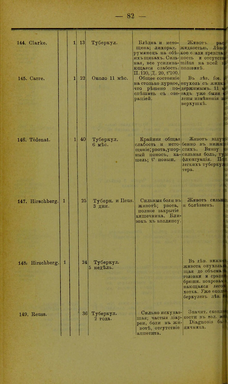 144. Сіагкѳ. 145. Сагге. 146. Тёйѳпаі. 147. ШгвоЬЬегё 148< ШгвсЬЪег^ 149, Кеизз. 13 22 40 Туберкул. Около 11 мѣс. Блѣдна и исто- щена; лихорад. румянецъ на обѣ ихъщѳкахъ. Силь- ная, все усилива- ющаяся слабость; П. 120, Д. 20,1;'100 Общее состояніѳ на столько дурное, что рѣшено по-| спѣшить съ опе- раціей. 25 Туберкул. 6 ыѣс. Туберк. и Пеиз 3 дня. 24 36 Туберкул. 5 недѣль. Туберкул. 2 года. рас Лѣвс Животь жидкостью кое с :ади предста пость и отсутсті тііиз на всей половинѣ. Въ лѣіз. іо8 опухоль съ жидк держимыиъ. 11 задь уже был лены изиѣнеііія верху шкѣ. Крайняя общая слабость и исто- щеніе; рвота,упор- ный поносъ, ка шѳль; ѣ° повыш. ДК. Животъ взду: і бенно въ нвжн ! стяхъ. Внизу сильная боль, : флюктуація. Пс легкихъ туберку; тера. Сильныя бол и въ животѣ; рвота, полное закрытіе кишечника. Бли- зокъ къ колдяпсу. Животъ СИЛЬЕ и болѣзненъі Сильно исхудав шая; частыя діар- рѳи, боли въ жи вотѣ, отсутствіе аппетита. Въ лЬв. нижні живота опухоль щая до объема головки и сраш брюшн. покрова нагощаяся лего| хотка. Уже око, беркулезъ лѣв, Значит, скопл! кости ВЬ НОЛ. Оіа^позіз бь яичника.