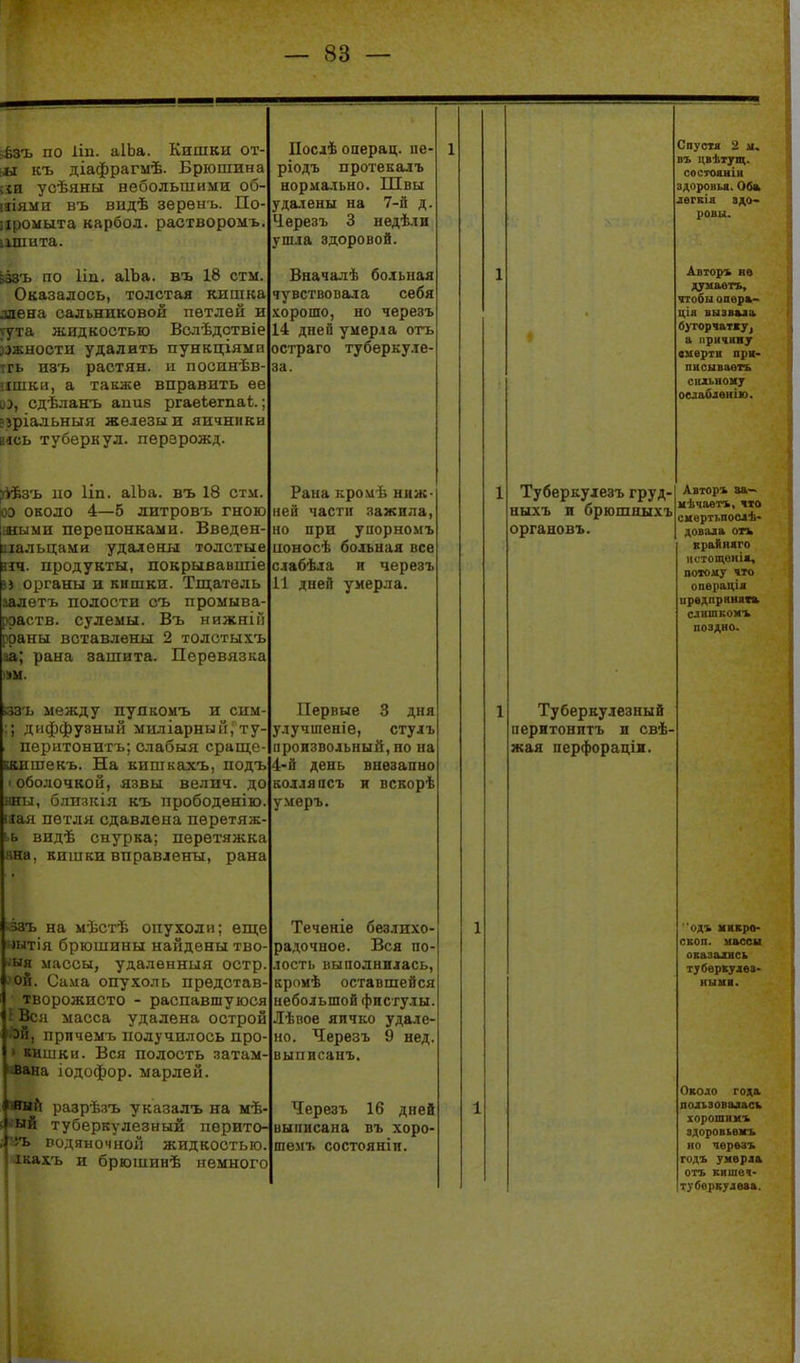 }ізъ по 1ІП. аІЬа. Кишки от- іи къ діафрагмѣ. Брюшина ;іи усѣяны небольшими об- 1ІІЯМН въ видѣ зерѳнъ. По- ііромыта карбол. раствороыъ. іішита. іззъ по 1ІП. аІЪа. въ 18 стм. Оказалось, толстая кишка ллена сальниковой петлей и I жидкостью Вслѣдотвіе . .1І0СТИ удалить пункціямп тгь изъ растян. и посинѣв- іішки, а также вправить ее 05, сдѣланъ апиз ргаеіегпаі;.; віріальныя железы и яичники вісь туберкул, перзрожд. Зіѣзъ 110 Ііп. аІЬа. въ 18 стм. ОЕОло 4—5 литровъ гною ііиыми перепонками. Введен- иальцами удалены толстые зіч. продукты, покрывавшіе і) органы и кишки. Тщатель аалѳтъ полости съ промыва- рраств. сулемы. Въ нижній рраны вставлены 2 толстыхъ аа; рана зашита. Перевязка ззъ между пуякомъ и сим ; диффузный миліарныГг, ту- перитонитъ; слабый сраще ккншекъ. На кишкахъ, подъ оболочкой, язвы велич. до ііни, блпзкіл къ прободѳнію. пая петля сдавлена пѳретяж- ь видѣ снурка; перетяжка ана, кишки вправлены, рана I^5зъ на мѣстѣ опухоли; еще штія брюшины найдены тво ■ыя массы, удаленныя остр, ой. Са.ма опухоль представ творожисто - распавшуюся ■и масса удалена острой ^ і, прпчемъ получилось про ' кишки. Вся полость затам- *<вана іодофор. марлей. тый разрѣзъ указалъ на мѣ' туберкулезный порито- содяночиой жидкостью .ііхъ и брюшинѣ немного Послѣ операц. пе- ріодъ протекалъ норма.тьно. Швы уда-тены на 7-й д. Черезъ 3 недѣли ушла здоровой. Вначалѣ больная чувствовала себя .хорошо, но черезъ 14 дней умерла отъ остраго туберкуле- за. Рана кромѣ ниж- ней части зажила, но при уиорномъ ионосѣ больная все слабѣла и черезъ И дней умерла. Первые 3 дня улучшеніе, стулъ произвольный, но на 4-й день внезапно колляпсъ и вскорѣ у.меръ. Теченіе безлихо радочное. Вся по- лость выполнилась, кромѣ оставшейся небольшой фистулы. Лѣвое яичко удале- но. Черезъ 9 нед выписанъ. Черезъ 16 дней выписана въ хоро- шемъ состояніи. Туберкулезъ груд выхъ и брюшныхъ органовъ. Спустя 2 м. въ цвѣт^щ. состооніи здоровья. Об» легкія ад,о- ровы. Авторъ не думавгь, чтобы опера- ція вызвиа бугорчатжу, пріічиву смерти прк- писываѳтъ сильному оелаблвиію. Автор* аа- мѣчаетъ, что сиѳртьпосіѣ- довала отъ крайяяго нстощенія, потому что операціа ирвдпршяп слншкомъ поздно. Туберкулезный перитонитъ и свѣ- жая перфораців. ОДЪ МИЕрО- СЕОп. массы оказались тубврЕулвз- НЫНІ. Около Г0Д& пользовалась хорошииъ здоровьемъ но черезъ годъ умерла огь кишеч- тубвркулваа.