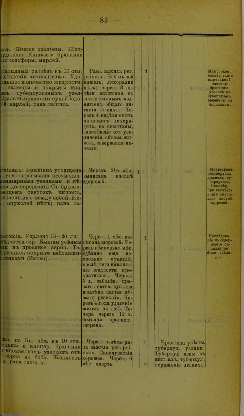 нвъ. Кишки сращены. ЖиД' удалена. Кишки и брюшина оЫ іодоформ. марлей. ііативный разрѣзъ въ 10 стм [чЗлюденіи антисептики. Уда- ^дьшое количество жидісости. склеены и покрыты мно- жь тубѳрвулезныхъ уаѳл- ;'уалетъ брюшины сз^хой іодо ий марлей; рана зашита. •соіотіа. Брюшина утолп;ѳна стм.. пронизана бевчислен ілвліарными узелками и нѣ ыи до горошины. Съ брюшіі- шш,енъ свѳртокъ кишѳкъ, сскленных'ь между собой. Ни- опухолей нѣтъ; рана за- га(^отіа. Удалено 15—20 лит- і:остисѳр. Кишки усѣяны аи въ просяное зерно. Та- 'рюшина покрыта небольши- ізинками (2оиеп). Раыа зажи.та рег. ргітат. Небо.іьшой каше.ть; лихорадки иѣгъ; черезъ 3 не- дѣли выписана съ значительнымъ под- иятіемъ общаго пи ганія и снлъ. Че резъ 4 недѣлн опять начинаетъ лихора- дить, но симптомы, зависѣвшіе огь уве- личенія объема жи- вота, совершенно ис- чезли. 'іерезъ 2^/і мѣс. выписана вполнѣ здоровой. ■ по 1ІП. аІЬа въ 10 стм. '.іьная и висцер. брюшина > множествомъ узел ко въ отъ зерна до боба. Жидкость *) рана зашита. Черезъ 1 мѣс. вы- ппсанаадоровой. Че- резъ нѣсколько мѣс. сдѣлано еще не- сколько пунЕцій, послѣ чего накопле- ніе жидкости пре- кратилось. Черезъ 5 X, заболѣв. пра ваго Локтев, сустава и гатѣмъ сагіез лѣ ваго; резекдія. Че- резъ 4 года удаленіе же^1езъ на шѳѣ. Те перь черезъ 12 л больная сравнит, ■здорова. Черезъ недѣлю ра- на зажила рег. ргі- шат. Самочувствіѳ хорошее. Черезъ 6 мѣс. смерть. Микроскоп, изс.іѣдонанів вырѣзанноі частицы брюшинм { укапало на губеркулвзъ брюшины съ бациллиіін. Брюшина усѣяна туберкул, узлами. Туберкул, язвы въ киш ахъ, туберкул, пораженіе легкихъ. Микроскопъ подтвордидь, діагнозъ ту- бораудоаа. Ииослѣд. при нзслѣдо- ваиін оказа- лась влолнѣ здоровой. Изслѣдова- ніо на еодѳр- жанів ба- цвхгь не было сдѣла- во-
