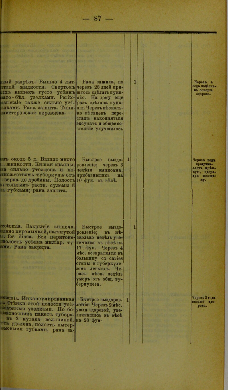 иый разрѣзъ. Вышло 4 лит- ітлой жидкости. Свѳртокъ ЛХ7> кишѳкъ густо усѣянъ аато - бѣл. узелками. Рѳгііо- аагіеіаіѳ также оильно усѣ- . лками. Рана зашита. Типн- ллистеровская перевязка. Раяа зажила, но черезъ 28 дней при- шлось сдѣлать пунк- цію. На дому еще разъ сдѣлана пунк- ція.Черезъ нѣсколь- ко мѣсяцевъ пере- сталъ накопляться эксудатъ и общее со- стояніе улучши-тось 1 Черен 4 года паціеят» жл совврш. здорова. ззъ около б д. Вышло много 1.. жидкости. Кишки спаяны; іяа сильно утолщена и по- ііноліествомъ туберкулъ отъ зерна до дробины. Полость и тѳплымъ раств. сулемы и аа губками; раиа зашита. Быстрое выздо- ровленіе; черезъ 3 ііѳдѣля выписана, прибавившись на 10 фун. въ вѣсѣ. 1 Черезъ год» првдепв- ліеп >ріп< кую, здоро.. ■у. гсоіотіа. Закрытіѳ кишечн. ллено перемычкой,натянутой 1.1. і'о8 іііаса. Вся перитоне- пполооть усѣяна миліар. ту *ми. Рана закрыта. Быстрое выздо- ровленіе; въ нѣ- сколько недѣіь уве- личился въ ])ѣсѣ на 17 фун. Черезъ 4 мѣс. возвратился въ больницу съ сагіев стопы и туберкуле- зомъ легкихъ. Че- разъ вѣсБ. недѣль унеръ отъ общ. ту- беркулеза. 1 ••оіотіа. Инкапсулированная »♦ Стѣнки этой полости усѣ- іліарными узелками. По бо- йвоночника пакет'ь туберк. въ 2 кулака вел.ічиной. іть удалена, полооть вытер- вмовымн губками, рана за- Быстрое выздоров- дѳніві Черезъ 2 мѣс. ушла здоровой, увв- .пічившпоь въ вѣеѣ на 20 фун- 1 ЧереіъЗгод» ВПОЛВІ 1Д0- рова. I