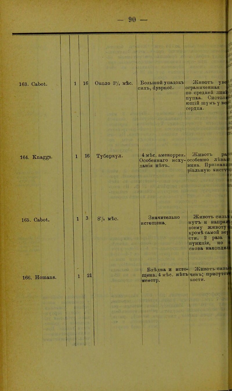 163. СаЪоі. 164. Кпа§28. 165. СаЬоѣ. 16 16 Около З'А мѣс. Большой упадокъ силъ, йуврпоё. Животъ уве ограниченная по средней лин пупка. Систол ющій шу мъ у ве сердца. 166. Ношапз. 21 Туберкул. 4 мѣс. аменоррея. Особеннаго исху- данія нѣтъ. всг Я5' Животъ раікзі особенно лѣва і вина. Призиані Щ ріальную кисту дс ю 8'/. мѣс. Значительно истощена. Животъ силь нутъ и напряі всему животу кромѣ самой веі сти. 2 раза пункдія, но снова накопля Блѣдна и исто- щена. 4 мѣс. нѣтъ менстр. Животъ силі ченъ; присутсі кости.