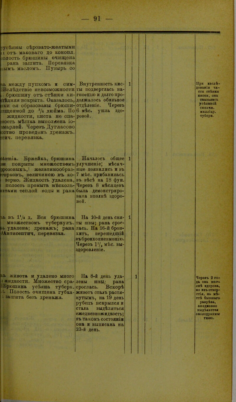 усѣяны сѣровато-жѳлтыми !і отъ маковаго до конопл :олость брюшины очищена рана зашита. Перевязка ьымъ масломъ. Пузырь со ьь между пупкомъ и снм- Шслѣдствіе невозможности брюшину отъ стѣнки ки- пѣдняя вскрыта. Оказалось, кки ѳя образованы брюши зиценной до 7* дюйма. По жидкости, киста не опа- зяость ыѣшка выиолйена ІО' Шарлей. Чѳрезъ Дугласово сство проведонъ дрѳнажъ ггич. перевязка. ііотіа. Бржейка, брюшина ИИ покрыты множествѳмъ ррозовыхъ,' желатинообраз- горковъ, величиною въ ко- верно. Жидкость удалена, полость промыта нѣсколь- зітами теплой воды и раыа ьь въ Ѵ/% д. Вся брюшина миожествомъ туберкулъ. ьь удалена; дренажъ; рава ^Антисептич, перевязка. ьь живота и удалено много жидкости. Множество сра- Брюшина усѣяна туберк. .1. Полость очищена губка- заіііита безъ дренажа. Внутренность кис ты подверглась на- гноенію и долго про должалось обильное отдѣленіе. Черезъ 6 мѣс. ушла здо ровой. Началосъ общее улучшеніе; мѣсач- ные появились и въ 7 мѣс. прибавилась въ вѣсѣ ыа 18 фун Черезъ 8 иѣсяцевъ была деыонстриро' ваііа иполнѣ здоро- вой. На 10-й день сня- ты швы; рана срос- лась. На 16-й брои- хитъ, перешедшій въбронхопневмонію. Черезъ 1'/, мѣс. вы- здоровленіе. На 8-й день уда лены ШВЫ; рана срослась. Вскорѣ животъ сталъ раста- нутымъ, на 19 день рубецъ вскрылся и стала выдѣлятьса ежедневножидкость; въ такомъ состоаніи она и выписана на 23-й день. ІІрн нсдѣ- довавін ча- сти стѣнвн кисти, она оказалась усѣяняой інаиін. мнлліар. тубсрж. Чѳрвіъ 2 го- да она >по- лнѣ ідорова, но Н8Ъ отввр- стіі, на мѣ- стѣ бывшаго рырѣаа, вжвдвевно выдѣііети ОБОдодрахмы гв«ю.