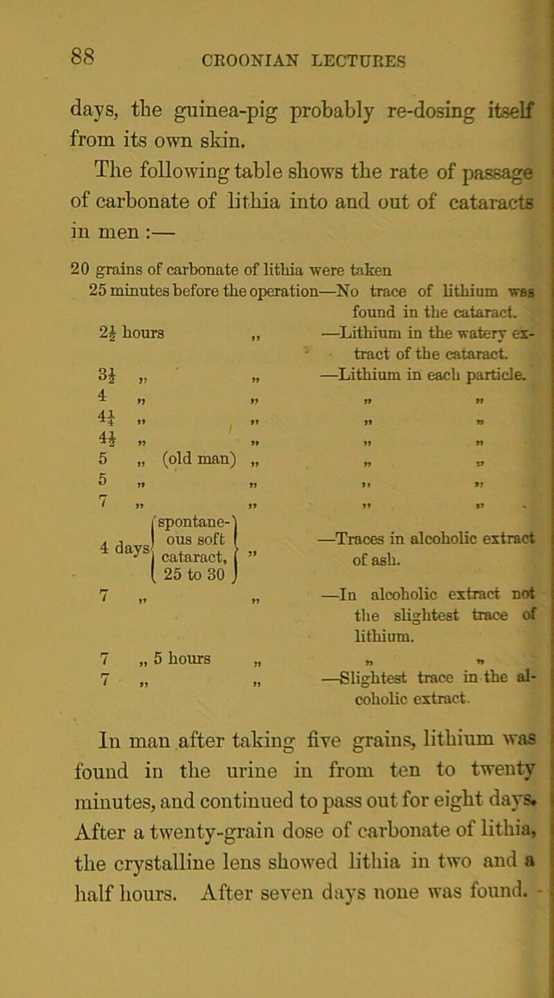 days, the guinea-pig probably re-dosing itself from its own skin. The following table shows the rate of passage of carbonate of litliia into and out of cataracts in men :— 20 grains of carbonate of litliia were taken 25 minutes before tlie operation—No trace of lithium wbb found in the cataract. ■—Lithium in the watery ex- tract of the cataract. —Lithium in each particle. It »» tt n tt tt tt tt tt *t tt tt —Traces in alcoholic extract of ash. —In alcoholic extract not the slightest trace of lithium. » n —Slightest trace in the al- coholic extract. Iu man after taking five grains, lithium was found in the urine in from ten to twenty minutes, and continued to pass out for eight days. After a twenty-grain dose of carbonate of lithia, the crystalline lens showed lithia in two and a half hours. After seven days none was found. - 21 hours 31 4 41 41 5 5 (old man) j'spontane-' 4 days ous soffc 4 aays cataract, ( 25 to 30 , 5 hours