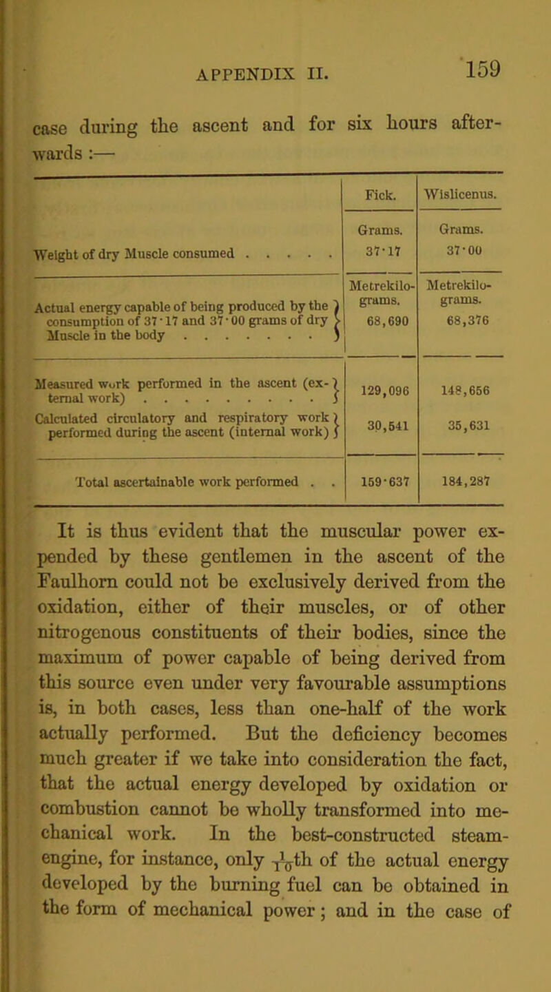 case during the ascent and for six hours after- wards :— Weight of dry Muscle consumed Pick. Wlslicenus. Grams. 37-17 Grams. 37-00 Actual energy capable of being produced by the 1 consumption of 37 • 17 and 37'00 grams of dry t Muscle in the body ) Metrekilo- grams. 68,690 Metrekllo- grams. 68,376 Measured wurk performed in the ascent (ex-) ternal work) 3 Calculated circulatory and respiratory work) performed during the ascent (internal work) 3 129,096 30,641 148,656 35,631 Total ascertainable work performed . . 159-637 184,287 It is thus evident that the muscular power ex- pended by these gentlemen in the ascent of the Faulhom could not be exclusively derived from the oxidation, either of their muscles, or of other nitrogenous constituents of their bodies, since the maximum of power capable of being derived from this source even under very favourable assumptions is, in both cases, less than one-half of the work actually performed. But the deficiency becomes much greater if we take into consideration the fact, that the actual energy developed by oxidation or combustion cannot be wholly transformed into me- chanical work. In the best-constructed steam- engine, for instance, only ^th of the actual energy developed by the burning fuel can bo obtained in the form of mechanical power; and in the case of