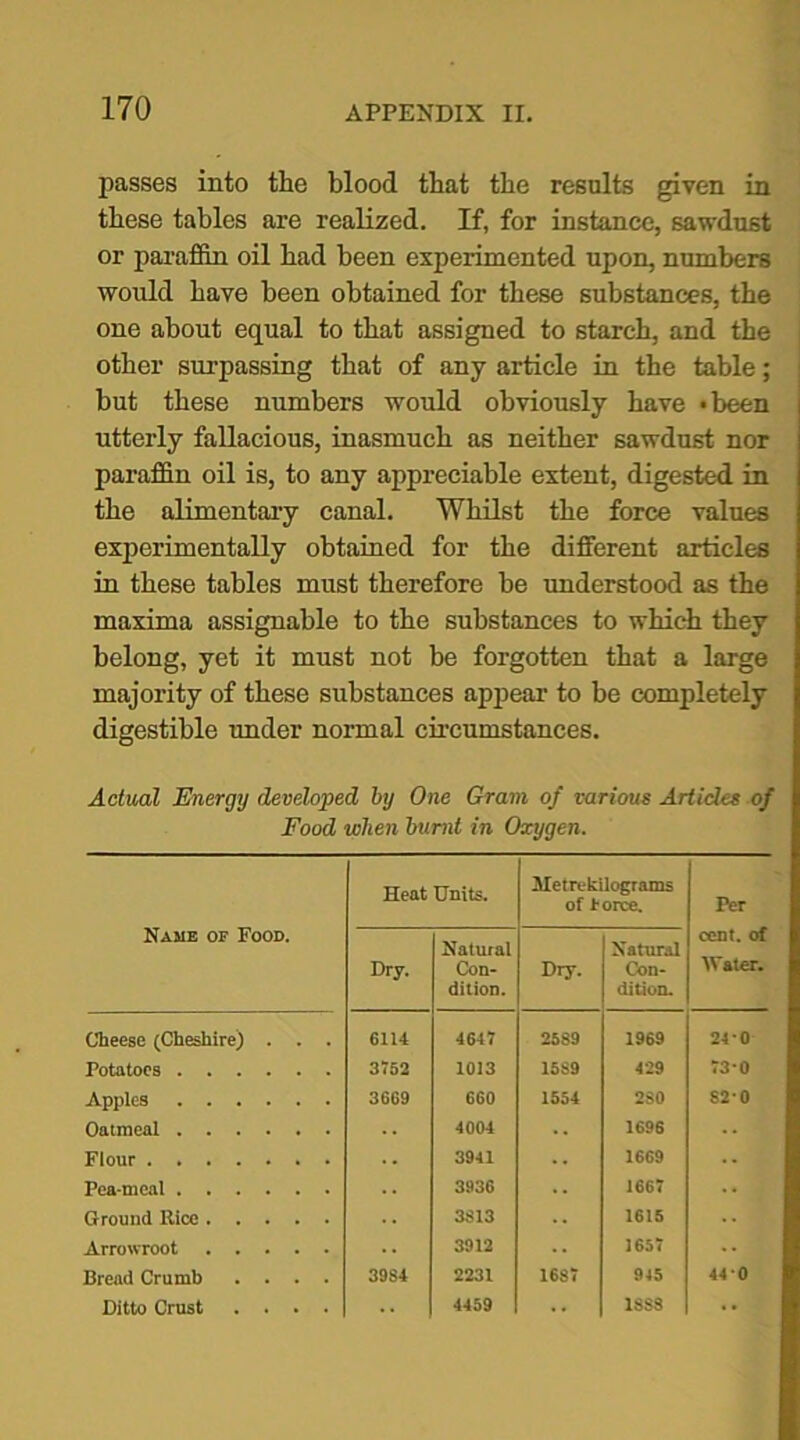 passes into the blood that the results given in these tables are realized. If, for instance, sawdust or paraffin oil had been experimented upon, numbers would have been obtained for these substances, the one about equal to that assigned to starch, and the other surpassing that of any article in the table; but these numbers would obviously have -been utterly fallacious, inasmuch as neither sawdust nor paraffin oil is, to any appreciable extent, digested in the alimentary canal. Whilst the force values experimentally obtained for the different articles in these tables must therefore be understood as the maxima assignable to the substances to which they belong, yet it must not be forgotten that a large majority of these substances appeal’ to be completely digestible under normal circumstances. Actual Energy developed by One Gram of various Articles of Food when burnt in Oxygen. Name of Food. Heat Units. Aletrekilograms of torce. Per cent, of Water. Dry. Natural Con- dition. Dry. Natural Con- dition. Cheese (Cheshire) . . . 6114 4647 2589 1969 240 Potatoes 3752 1013 15S9 429 730 Apples 3669 660 1554 2S0 S20 Oatmeal 4004 1696 Flour 3941 1669 Pea-meal 3936 1667 Ground Rice 3t313 1615 Arrowroot 3912 1657 Bread Crumb .... 39S4 2231 1687 945 44*0 Ditto Crust .... .. 4459 18S8 ••