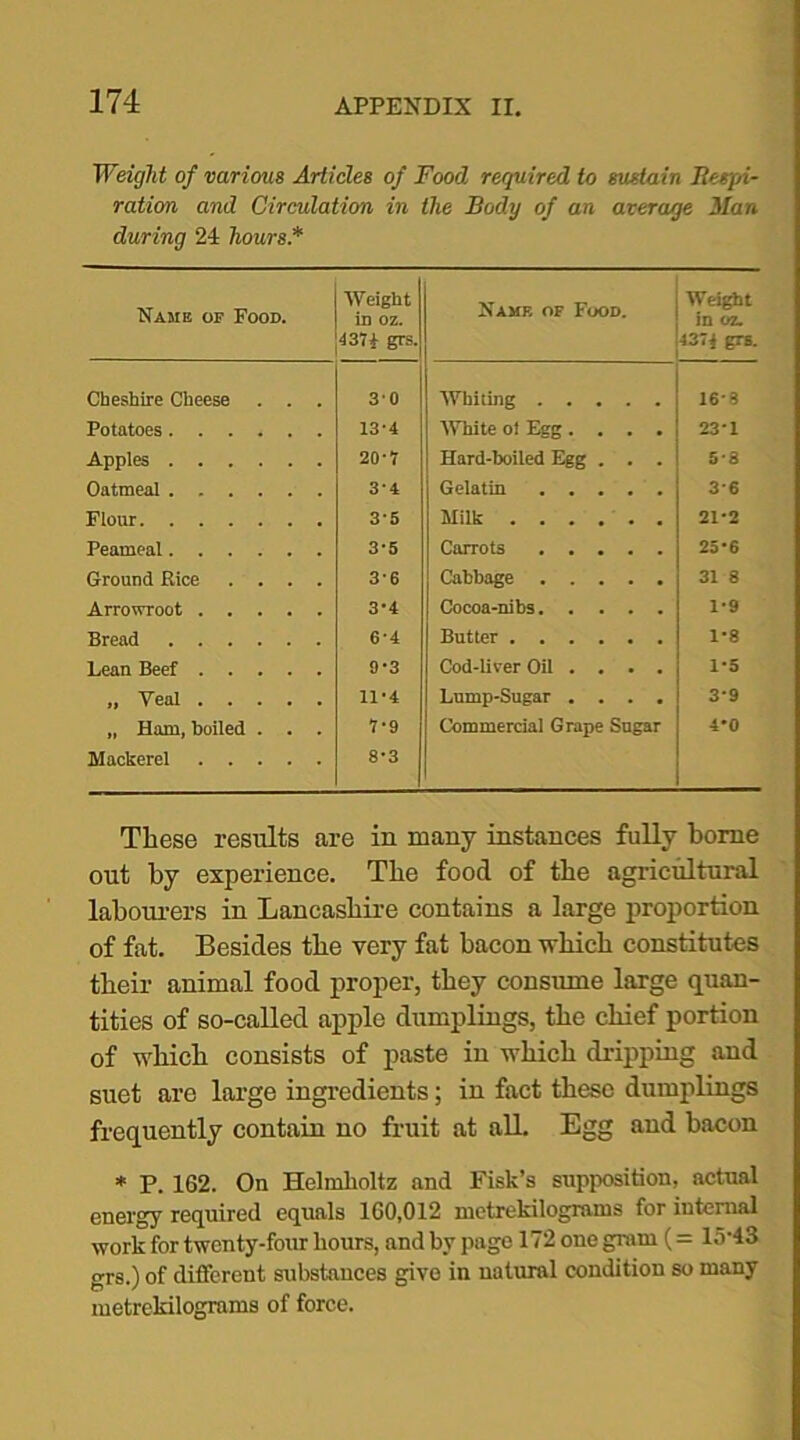 Weight of various Articles of Food required to sustain Re fill- ration and Circulation in the Body of an average Man during 24 hours.* Name of Food. Weight in oz. 43Ti grs. Name of Food. Weight in oz. 43'i grs. Cheshire Cheese . . . 30 Whiting 16*8 Potatoes 13*4 White oi Egg.... 23*1 Apples 20'7 Hard-boiled Egg . . . 5*8 Oatmeal 34 Gelatin 36 Flour 35 Milk 21*2 Peameal 3-5 Carrots 25*6 Ground Bice .... 36 Cabbage 31 8 Arrowroot 3*4 Cocoa-nibs 1*9 Bread 6‘4 Butter 1*8 Lean Beef 9*3 Cod-Uver Oil ... . 1*5 „ Veal 11*4 Lump-Sugar .... 3*9 „ Ham, boiled . . . 7*9 Commercial Grape Sugar 4*0 Mackerel 8*3 These results are in many instances fully borne out by experience. The food of the agricultural labourers in Lancashire contains a large proportion of fat. Besides the very fat bacon which constitutes their animal food proper, they consume large quan- tities of so-called apple dumplings, the chief portion of which consists of paste in which dripping and suet are large ingredients; in fact these dumplings frequently contain no fruit at all. Egg and bacon * P. 162. On Helmholtz and Fisk’s supposition, actual energy required equals 160,012 mctrekilogrnms for iutemal work for twenty-four hours, and by page 172 one gram (= 15-43 grs.) of different substances give in natural condition so many metrekilograms of force.