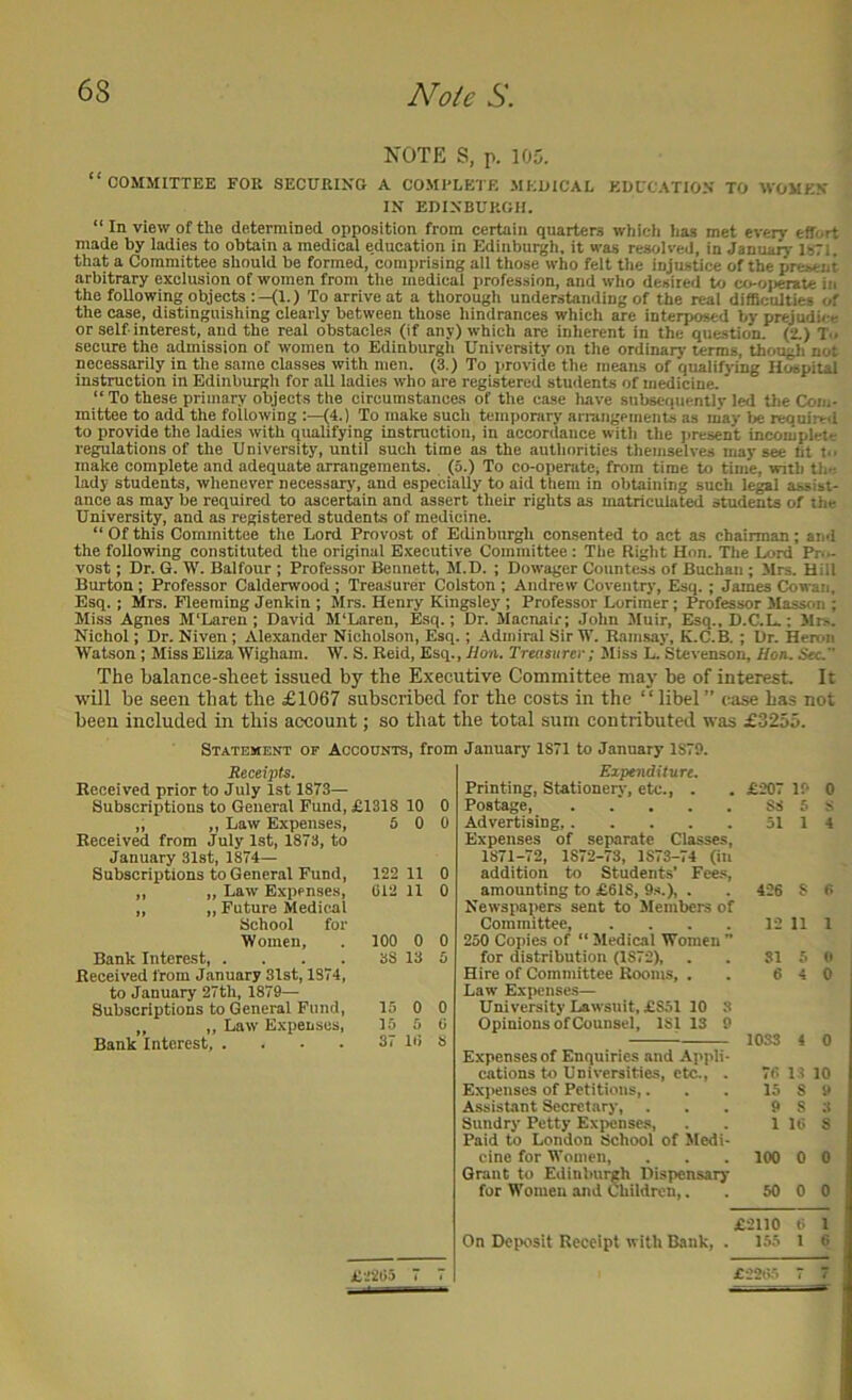 KOTE S, p. 105. “ COMMITTEE FOR SECURING A COMl'LETE MEDICAL EDUCATION TO WOMEN IN EDINBURGH. “ In view of the determined opposition from certain quarters which lias met every effort made by ladies to obtain a medical education in Edinburgh, it was resolved, in January IsTl. that a Committee should be formed, comprising all those who felt the injustice of the present arbitrary exclusion of women from the medical profession, and who desired to co-oi>enite in the following objects :—(l.) To arrive at a thorough understanding of the real difficulties of the case, distinguishing clearly between those hindrances which are interposed by prejudice or self-interest, and the real obstacles (if any) which are inherent in the question. (2.) Ti. secure the admission of women to Edinburgli University on tlie ordinary terms, thougli not necessarily in the same classes with men. (3.) To provide the means of qualifying Hospital instruction in Edinburgli for all Indies who are registered students of medicine. “ To these primary objects the circumstances of the case Imve subsequently led tlie Com- mittee to add the following (4.) To make such temporary arrangements as niay be required to provide the ladies with qualifying instruction, in accordance with the present incomplete regulations of the University, until such time as the authorities themselves may see ht make complete and adequate arrangements. (5.) To co-operatCj from time to time, with the lady students, whenever necessary, and especially to aid them in obtaining such legal assist- ance as may be required to ascertain and assert their rights as matriculated students of the University, and as registered students of medicine. “Of this Committee the Lord Provost of Edinburgh consented to act as chairman; and the following constituted the original Executive Committee: The Right Hon. The Lord Pn- vost; Dr. G. W. Balfour ; Professor Bennett, M.D. ; Dowager Countess of Buchan ; Mrs. Hill Burton; Professor Calderwood ; Trea.Surer Colston ; Andrew Coventry, Esq.; James Cowan, Esq.; Mrs. Fleemlng Jenkin ; Mrs. Henry Kingsley ; Professor Lorimer; Professor Masson ; Mi.ss Agnes M'Laren ; David M'Laren, Ksq.; Dr. Macnair; John Muir, Esq., D.C.L.; Mrs. Nichol; Dr. Niven; Alexander Nicholson, Esq.; Admiral Sir W. Ramsay, K.C.B. ; Dr. Heron Watson; Miss Eliza Wigham. W. S. Reid, Esq., j/07i. Treasurer; Miss L. Stevenson, Hon. Sec. The balance-sheet issued by the Executive Committee may be of interest. It will be seen that the £1067 subscribed for the costs in the “libel” case has not been included in this account; so that the total sum contributeil was £3255. Statement of Accounts, from January 1871 to January 1870. Heceipts. Received prior to July 1st 1873— Subscriptions to General Fund, £1318 10 ,, ,, Law Expenses, 5 0 Received from July 1st, 1873, to January 31st, 1874— Subscriptions to General Fund, 122 11 „ „ Law Expenses, 612 11 „ „ Future Medicnl School for Women, . 100 0 Bank Interest 38 13 Received from January 31st, 1874, to January 27th, 1879— Subscriptions to General Fund, 15 0 ,, ,, Law Expenses, 15 5 Bank Interest, . . ■ . 37 16 Expenditure, Printing, Stationery, etc., . 0 Postage 0 Advertising, Expenses of separate Classes, 1871-72, 1872-73, 1873-74 (in 0 addition to Students’ Fce.s, 0 amounting to £618, . Newspapers sent to Members of Committee, .... 0 250 Copies of “ Medical Women ” 5 for distribution (1872), Hire of Committee Rooms, . Law Expense!,— 0 University Lawsuit, £851 10 3 6 Opinions ofCounsel, 181 13 9 Expenses of Enquiries and Appli- cations to Universities, etc., . Expenses of Petitions,. Assistant Secretary, Sundry Petty Expenses, Paid to London School of Medi- cine for Women, Grant to Edinburgh Dispensary for Women and Children,. £207 19 0 S3 5 8 31 1 4 426 S 6 12 11 1 31 5 (• 6 4 0 loss 4 0 76 11 10 15 8 9 9 8 3 1 16 8 100 0 0 50 0 0 £2110 6 1 On Deposit Receipt with Bank, . 155 1 6 £•.'265 7 7 £2265