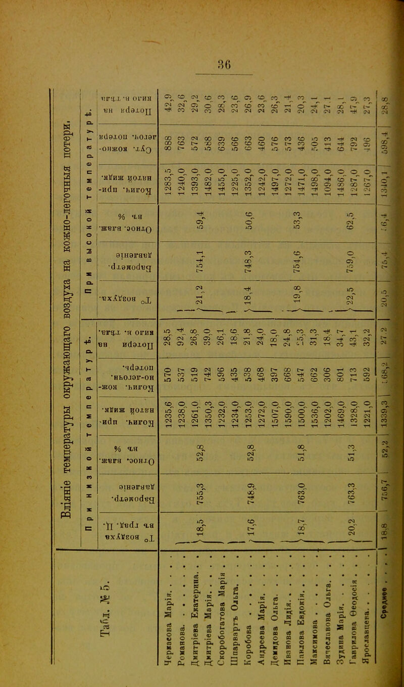 В6 СО ПГЧ.Л ' Я ОІГИН ІІН КСІѲХОЦ иёэхсш ьолэр -онжоя 'х^з •нМизк иохкн % га чквігя эонхд эшэгявИ •сіхэиосівд •'ВГЯ.Х *я ОГИИ ■ен ийэхоц •чаэхоп НЬОЛЭГ-ОН •МВИ1Е ИОХКН иап -ьиго^ % чя швгя 'оонхо 01НЭГЯТ?Ѵ тіхЛНеоя 0х «с см «чі оі о оо^ со со со со т-Г сГ с-' асГ і-* ШПЗСЧ»0>(ОМО(ОСОЮЮП-*ЯВ і0_0^0_0_000 ооооооооо мопяююямі>«н со со с- СО^СЛСОЮСМЮт^СЛІ^(>-СЛСЛСОСОСО СЛ со_ сГ со со ю ю см' со ос 71 со -. о — СО - со со асГ со^ о сГ СМ асГ СО, стГ см см 1Л СО, -Н, СО,30, с 00, 00, 00, тН, сосмсослсооо^— СМСЛСМСОСМтІСМСМ аэ-^^ГГ^-^сосм ^СМІІСО ті СО ^ со 1р о 71 м І>Пгі<*0)ПМ(0ОШт|іаООпО из ю іо і> ю^іп^пщюасом^ю СО, о, о, со, о, о, о, ©, о, о, о. о, о, о, о, о, »л со т-Г о смГ *+ со оГ і>Г о сГ со слГ оГ оо -г-Г СОСОЮЮСОСОіОС— ОСЛОСООСОСМСМ смсмсмсосмсмсмгмююююсм-*соім СО 00 см 00, см ю со, —і со^ со. сл, об со СО СО со I— со со, с- со ем © см СМ о. г- со со со Р. а а: со Б Рн <ѵ ов к Ы Р. ее ев и о и О ев • ев со ее в О в 0} и о о се Р. ю ее Н Си Я К ву о X н ев и > о 'р. о Н Р. Е О се а) р. * е ■ «Ой! к ев Р «о .5 О 8 О в 00 ев ев « ю св ев ев О » О в И ■ о к С О в Р. в в Ч и = 2 X ее ев ев и й Ч О ев со ьс •< « К С Н о о к с ш ев в к 5 С7 Ш Ч <Я Ч * 3 ш к ч » к с- % г «; в ° К Ь в! * СО СО 1— о? в> х < еѵ О