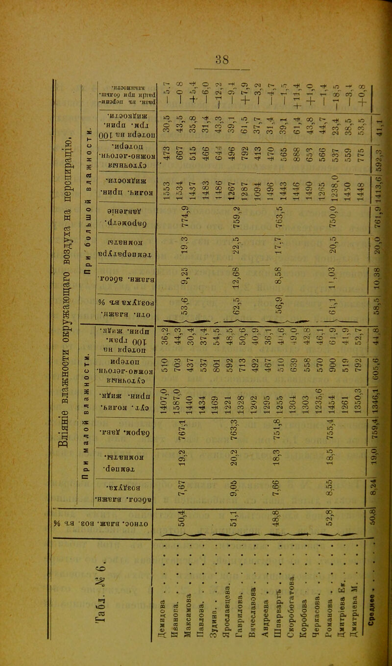 & В о Рч со И ев И се со о со, о Рч ев В ев Н О Ы Е-і о о И й ев И и со -і—і -і—і N РР о о X =6 ев са ж о Э -о =; э 'ИІООЮМНГЯ •ШЧХОІ) иіп иііииі -иоэйоп ад -нев<1 'ихэонѴизк •ни(Іа -и<1і 001 ѵв всіэхои ийэхоа •ньолог-онжоя вмньохДо •ихоонйиж •ниДп ЬИГОН эінэігаізй чіхэиосіид ихізнион Г0Э9В -нзквгя 4 <ья •ехДі/еоя •ншвгя -нхо 'ЯНиЖ 'НИСІІІ он вйехоп исіэхоіі ньолэхг-овшон ВЯНЬОХ/ІЭ •нНиж -нисіи •ьиігон 'ХІО •мхвнион •Й9ПГСЭХ навгя 'ігоэдв % ч.я воя *жвгя *оонхо со т о» 2е ѵО I-г СО О СО -И СЛ СМ о о * (О ем о (» {п I I + I 7 I + I I і.О о_ •* Ю 00  » м о + I 7 I + Чіі Щ. °^ Ч ^ ^ *і ^ со^ ^ ^ о ю ^^сосо^сососо^сосо^Зй&Й СО^и0<Г> ,СОСО00©іЛсССОСОс~.СЛ»П сл с— сл со со с— о с-Г сл То со I» со сл СО со с— о со СО сл со со СО СО~ со СО со со со СЛ со со I 00 со со ю со сл со^ о_ со —-* сл_ г. с~ 30 го ■<** о со о о ссГ сл со со со со со со іО со ■5і -т со о ГО с— с— ч—1 см со см с- о сл со о о ст. со о СО СО о сл сл со со іО о о сл ю ю со ю с- ^л ю со о ю сл о. о. со СО о 'НИ сл т-і СО »я> -и СО ю о со о со СО со см СО сл ю о о со со «я КО *# -# <м со сто со о» со со см со со со т-1 Т-І Т-І тН т-і т-І гЧ СО со_ со со со іО со сл со сГ со со со со сл со со «о со — ЗС о со гЛ (В со іО 30 6 сЗ со се о с •-с о а я 0) 00 СЗ 03 о 00 сз х ч х ° 5 о. С СО 93 Сч св со о № а ч о со в* я 00 Л со (О 11) о. ш ев со і г Г ев а. е- ев О X О О. О ев О- а о •—і (в ев Ц о о О ев К л № О ™ в о о сз х о. ы а н о. с. я в О ео О Я К Т Ь « ев х аз о. X я о 9 О
