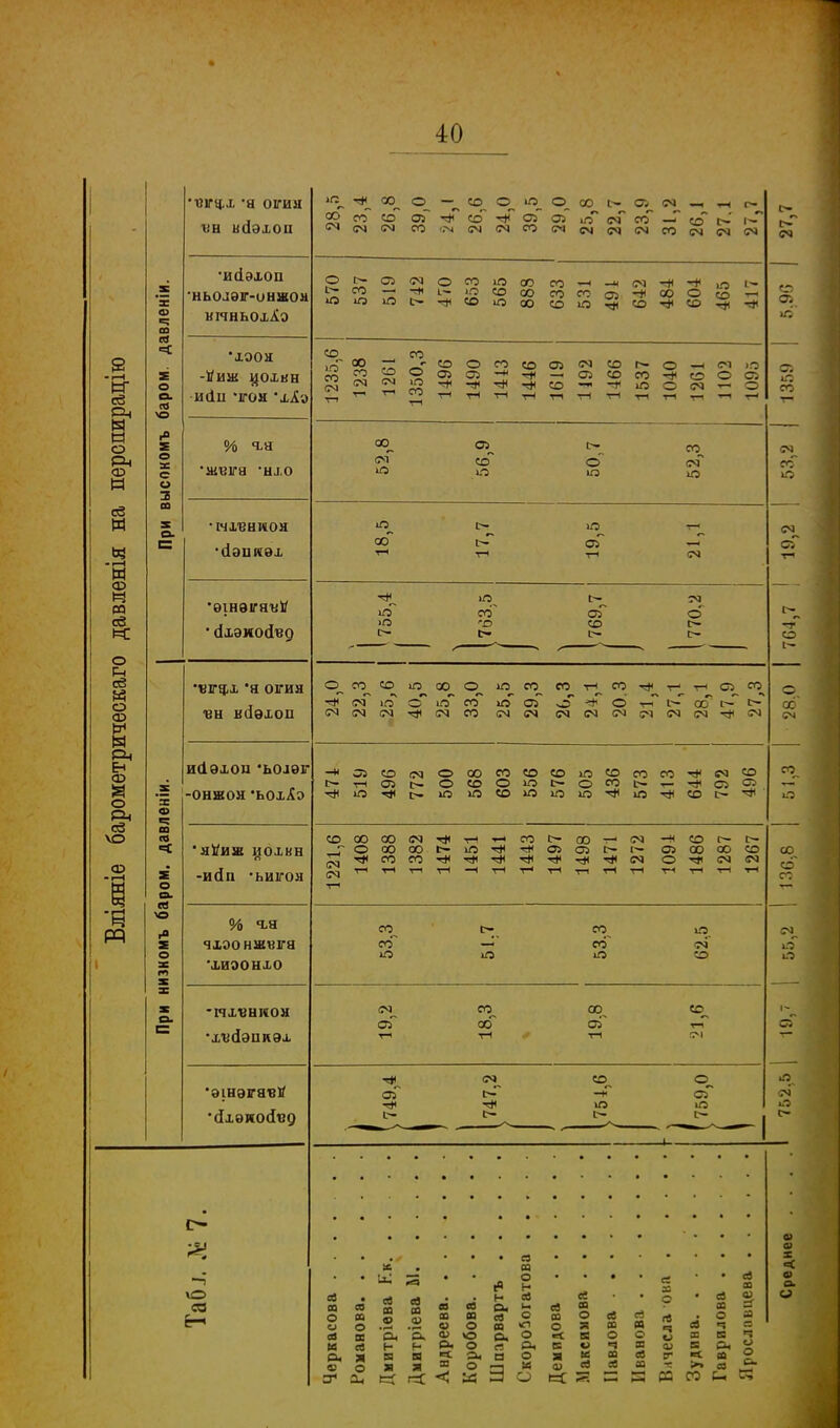 со О е. ас с и 3 со «ігя.х 'а огня іш нйэхоп •ИІЭХОП НЬОЛЭІГ-ОНЖОМ НІЧНЬОХ-ІЭ •хоон -Низи иохин иіііі чгон -хі» % ч,я •ышігя -нхо ■мхізнкон •сіэішэх •ѳінѳігя^Ѵ ' (ІХЭКО(ІНО •ВГфХ *я огин г;н вгіѳхоп х ф со СО ев ■о о ийэхои *ьолѳг -ОНЖОН 'ЬОХ^Э •мѴині иохин -ИЙП 'ЬИІГОН % Ч.Я чхооннпігя •хиоонхо -ихвниом •хг'йэилэх ■оінэгатіі/ •йхэиойвд ѵО 03 і« ^ оо о-!ооюо»(.ая«и оо СО СО О) со N N см М Л м (мсосмемемсмсосмім »ОЮЮ1--т)<СОЮ00СОЮтЛ^О'#«С,'#-* со а 8 5 со еоосоеослв^соі— © —< СМ >о , 9 05 о> * •<* -' О) <о т •* о о а ^Т-ІТ-ІТ-ІтНгЧГ-ІТНт-ІТЧт-1'«Т-1 см Ю со о со^ <м ю со с- ю со 'О Оі СО С— см о О Л (О Ю 00 О Ю СО СОтнСО-^т- Оі СО <М Ю О Ю СО Ю О) .О ^+ © -г* I— 00' С— N N Я ■?» N Я СМ СМ N N СМ N М ^ СМ С~ тч Оі С— ОСООЮС-ОСО^^-^о1^ (ОООООіМ^іг^нП^оОт-іМ -Н СО Г— С- _Г ОООИГ-іПІІ^ОіО^І- О 00 СО со ■^ісосО'*^г)<'чі<-ч)<--»('*(М о <м см см 5М СО^ со со со іО СМ со оГ со «г оГ ео см ео ел со сгГ со с— 00 см со^ со со~ со см, ю оГ см о- СО ю о, с— см •л X и; св оо О и сз К а. «с со со О се св Я О 0ч а 00 а ® « 2° • Н -г- О о, в, с» 00 о И св • н св о, и М св о О в <1 О о. о О. О л о, гя я 5 а. а о я я 33 о и =с •< т я о X О ч х ев ев « О X св оа — • св О * «* й - 03 - 2 св ч 5 2 х в ч со ■ О. ° в1 ч а >> со 0 ч: си О е.