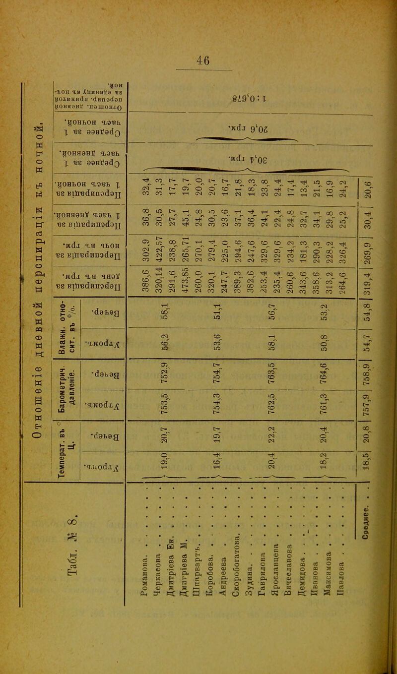 о М о М ьЯ Й N -і—і И се N И о Рн со Н эН о И « И ч: со -І—І и со а о М Ен О ■урц -ьон ги АкшниѴэ «е иоівнікіп -сіипэйоп іі'И,іі .Ц[ НЭШОНіО •доньон Ч-ЭИЬ I. «8 ЭЭВ»Э(ІЗ •доняэнН «ьовь •ионьон ч,овь ]. 138 ВІІГВСІИПЭІІЭД ионаэнН члизь ]; ■68 нгігвсіипосіэц •ийл Ч.Я чьон ■В8 НІ&ВЙИПОЙЭЦ •дкіі «ья чвѳИ 138 ВІЙІЗСІИПОЙЭЦ . * X « 36 . ев ь- со  •йѳьѳд Е во О го йэьэд ■а со •гіэьэд 00 Щ ■і ев ев со со О ЕН О СО о ев ев К СХ о Ф Он 8І9'0: Т со N0 1^ СМ т-і 1>- СЛ О © И И гі ті « N ОО^ СО^ СО^ ^ г*<_ т# Д О) см СО т-Г со СС~ ч# т-< СѴ) тч СМ СМ т п (о ■* т- т-і СМ —і о» ОО^ І>_ тН_ СО ІО^ СО^ т-^ т-І СО С~ т-с СО СМ 55* 2 ^ 10 о со т# см -^ сГ -* о, ^ ел ^ со_ е- ^ ^ °„ ^ 40 «о со см со со см 55 ем со ю о оэ ігГ слГ сл~ т-Г сГ со «о со^ ^ СО^ Й о. со © т-Г со со © с-' ел см со' . гапя^мга«гагалі~ е- со со_ т# со со со см со т © со осГ со тач . со со ю —« - 'м см (м со со со со т-і со см со о со со^ со ю со со о ю сч ю со со сс^ •** со с- со ю со с- см со С— со со о ел см^ см см о ем О аГ со о см см со к И св ю V 'Сц н я ев х о а, в •с і- ех се СО со со о се о сЗ СО о н се и о ѵо о о- о ее со о ч в м- СО еі ее со И со ее ч и о ев « О ев ч о си В* СО о ОФЯЯ^-іОСВк^сеО-сесас0,» се СО ее о ев ее •я а О о о ч с; со СО 5 се к 1—1 со о см о со ел^ сл со см ел со оЬ. со ю с» СЛ_ оГ со с см со а си о а и