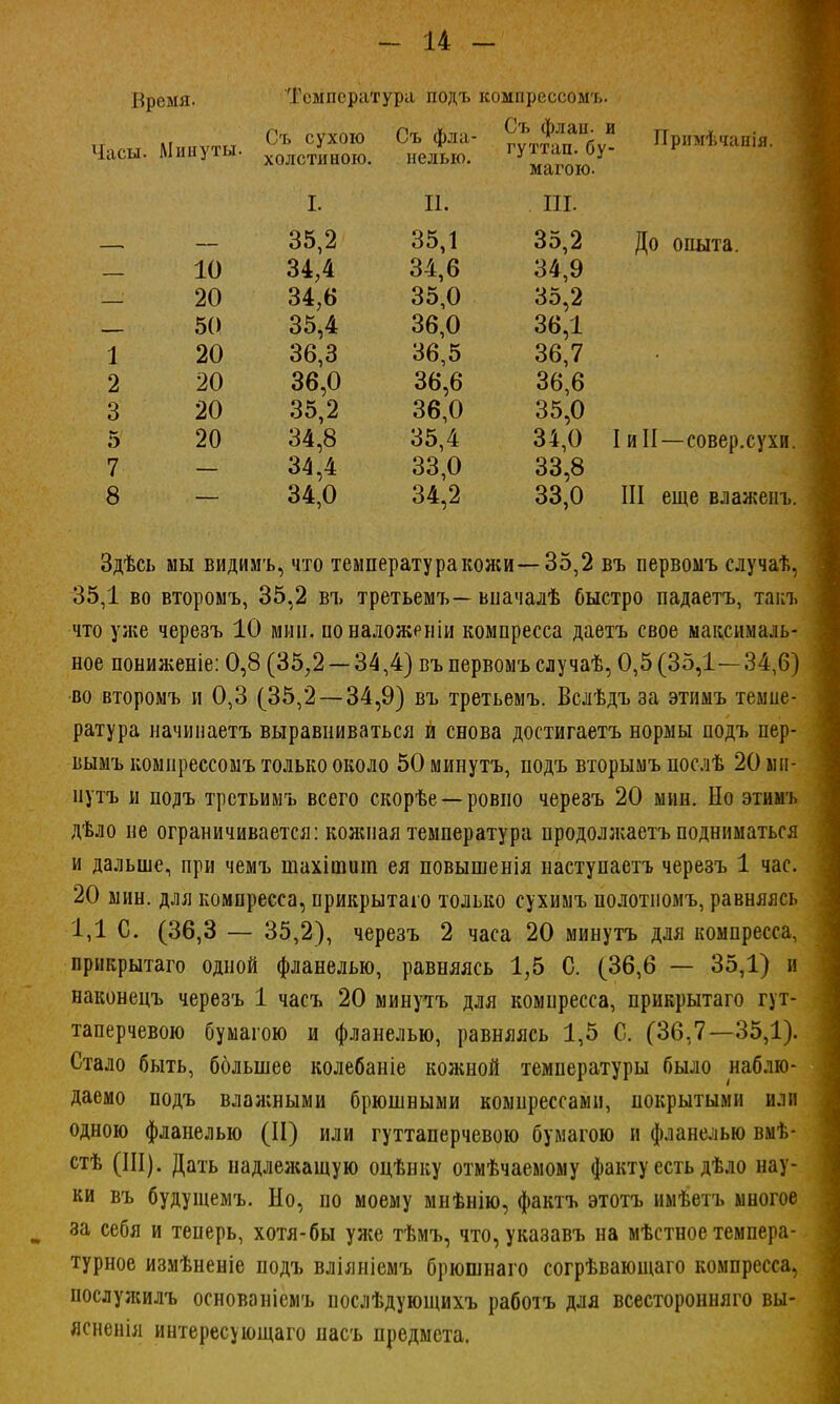 Время. Часы- Минуты. Температура подъ компрессомъ. Съ фла- Съ *ланй и гуттап. бу- Съ сухою холстиною. не лью. магою. т 1. 11. 7 ! Т 111- — — 35,2 35,1 35,2 — 10 34,4 34,6 34,9 і—1 20 34,6 35,0 35,2 50 35,4 36,0 36,1 1 20 36,3 36,5 36,7 2 20 36,0 36,6 36,6 3 20 35,2 36,0 35,0 5 20 34,8 35,4 34,0 7 34,4 33,0 33,8 8 34,0 34,2 33,0 Примѣчаиія. До опыта. I и II—совер.сухи. III еще влажепъ. Здѣсь мы видимъ, что температура кожи— 35,2 въ первомъ случаѣ, 35,1 во второмъ, 35,2 въ третьемъ— виачалѣ быстро падаетъ, такъ что уже черезъ 10 мин. по наложеніи компресса даетъ свое максималь- ное пониженіе: 0,8 (35,2 — 34,4) въ первомъ случаѣ, 0,5(35,1—34,6) во второмъ и 0,3 (35,2 — 34,9) въ третьемъ. Вслѣдъ за этимъ темпе- ратура начинаетъ выравниваться и снова достигаетъ нормы подъ пер- вымъ компрессомъ только около 50 минутъ, подъ вторымъ послѣ 20 ми- нуть и подъ третьимъ всего скорѣе —ровно черезъ 20 мин. Но этимъ дѣло не ограничивается: кожная температура продолзкаетъ подниматься и дальше, при чемъ плахітиш ея повышенія наступастъ черезъ 1 час. 20 мин. для компресса, прикрытаго только сухимъ полотиомъ, равняясь 1,1 С. (36,3 — 35,2), черезъ 2 часа 20 минутъ для компресса, прикрытаго одной фланелью, равняясь 1,5 С. (36,6 — 35,1) и наконецъ черезъ 1 часъ 20 минутъ для компресса, прикрытаго гут- таперчевою бумагою и фланелью, равняясь 1,5 С. (36,7—35,1). Стало быть, бблыпее колебаніе кожной температуры было наблю- даемо подъ влаяіными брюшными компрессами, покрытыми или одною фланелью (II) или гуттаперчевою бумагою и фланелью вмѣ- стѣ (III). Дать надлежащую оцѣнку отмѣчаемому факту есть дѣло нау- ки въ будущемъ. Но, по моему миѣнію, фактъ этотъ имѣетъ многое за себя и теперь, хотя-бы уя;е тѣмъ, что, указавъ на мѣстное темпера- турное измѣненіе подъ вліяніемъ брюшнаго согрѣвающаго компресса, послужилъ основаніемъ нослѣдующихъ работъ для всесторонняго вы- ясненія интересующаго пасъ предмета.