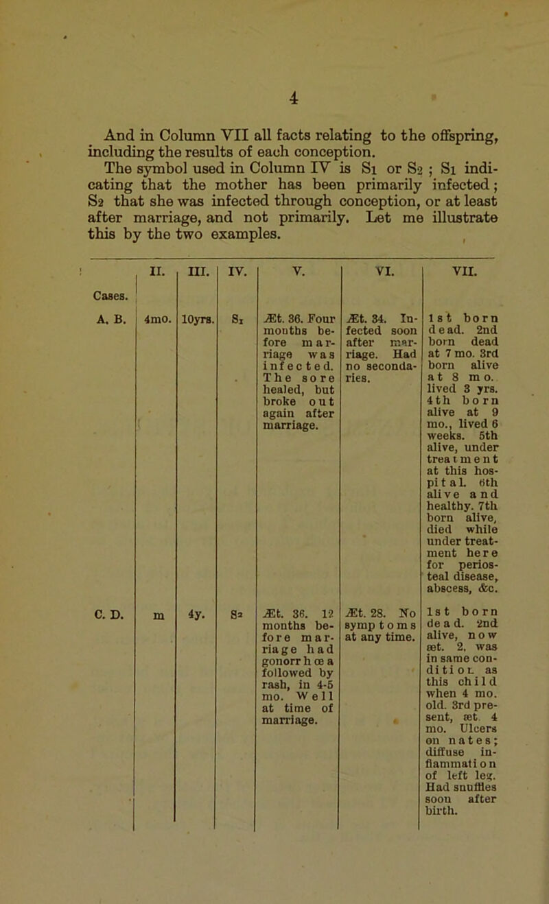 And in Column YII all facts relating to the offspring, including the results of each conception. The symbol used in Column IV is Si or S2 ; Si indi- cating that the mother has been primarily infected; S2 that she was infected through conception, or at least after marriage, and not primarily. Let me illustrate this by the two examples. XL Cases. III. IV. V. VI. VII. A. B. 4mo. lOyrs. S, JEt. 36. Four mouths be- fore m a r- riaga was infected. The sore healed, but broke out again after marriage. JEt. 34. In- fected soon after mar- riage. Had no seconda- ries. 1st born d e ad. 2nd born dead at 7 mo. 3rd born alive at 8 mo. lived 3 yrs. 4th born alive at 9 mo., lived 6 weeks. 6th alive, under trea t m e n t at this hos- pi t a 1. 6th ali v e and healthy. 7th bora alive, died while under treat- ment here for perios- teal disease, abscess, <fcc. m months be- fore mar- ria g e had gonorrh oe a followed by rash, in 4-5 mo. Well at time of marriage. de a d. 2nd alive, now aet. 2, was in same con- ditior. as this ch i 1 d when 4 mo. old. 3rd pre- sent, set 4 mo. Ulcers 011 nates; diffuse in- flammation of left leg. Had snutfle3 soon after birth.