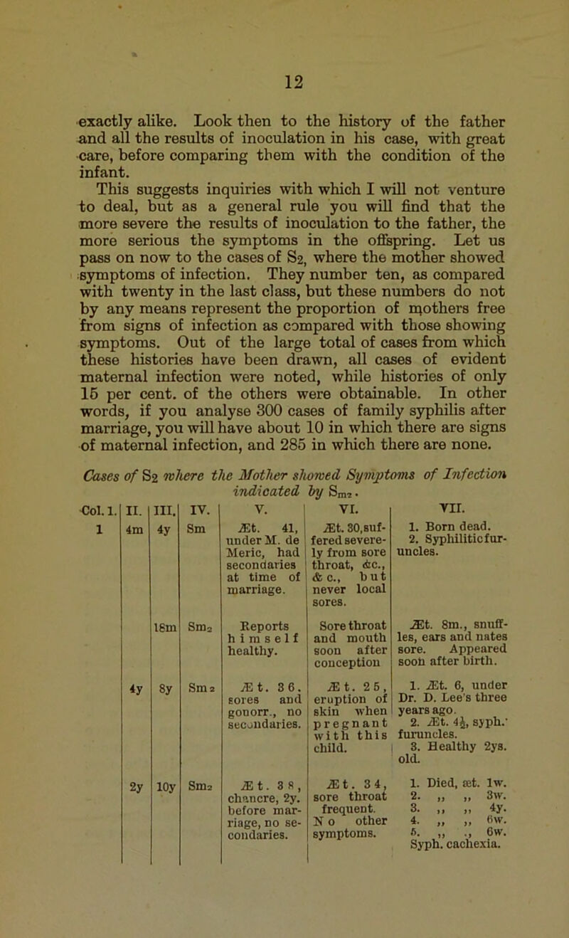 exactly alike. Look then to the history of the father and all the results of inoculation in his case, with great care, before comparing them with the condition of the infant. This suggests inquiries with which I will not venture to deal, but as a general rule you will find that the more severe the results of inoculation to the father, the more serious the symptoms in the offspring. Let us pass on now to the cases of S2, where the mother showed symptoms of infection. They number ten, as compared with twenty in the last class, but these numbers do not by any means represent the proportion of mothers free from signs of infection as compared with those showing symptoms. Out of the large total of cases from which these histories have been drawn, all cases of evident maternal infection were noted, while histories of only 15 per cent, of the others were obtainable. In other words, if you analyse 300 cases of family syphilis after marriage, you will have about 10 in which there are signs of maternal infection, and 285 in which there are none. Cases of S2 where the Mother showed Symptoms of Infection indicated by Sm?. ■Col. 1. 1 II. 4m in. 4y IV. Sm lgm Sm= 4y 8y Sms 2y lOy Sms V. iEt. 41, under 11. de Meric, had secondaries at time of marriage. VI. iEt. 30,suf- fered severe- ly from sore throat, Ac., & c., hut never local sores. vxr. 1. Born dead. 2. Syphiliticfur- uncles. Reports himself healthy. Sore throat and mouth soon after conception iEt. 8m., snuff- les, ears and nates sore. Appeared soon after birth. iEt. 3 6. sores and gonorr., no secondaries. iE t. 25, eruption of skin when pregnant with this child. 1. iEt. 6, under Dr. D. Lee’s three years ago. 2. iEt. 4J, syph.’ furuncles. 3. Healthy 2ys. old. iEt. 38, chancre, 2y. before mar- riage, no se- condaries. iEt. 34, 1. Died, set. lw. sore throat 2. >> >> 3w. frequent. 3. it it 4y. N 0 other 4. it it <>w. symptoms. 6. ii ■1 6w. Syph. cachexia.