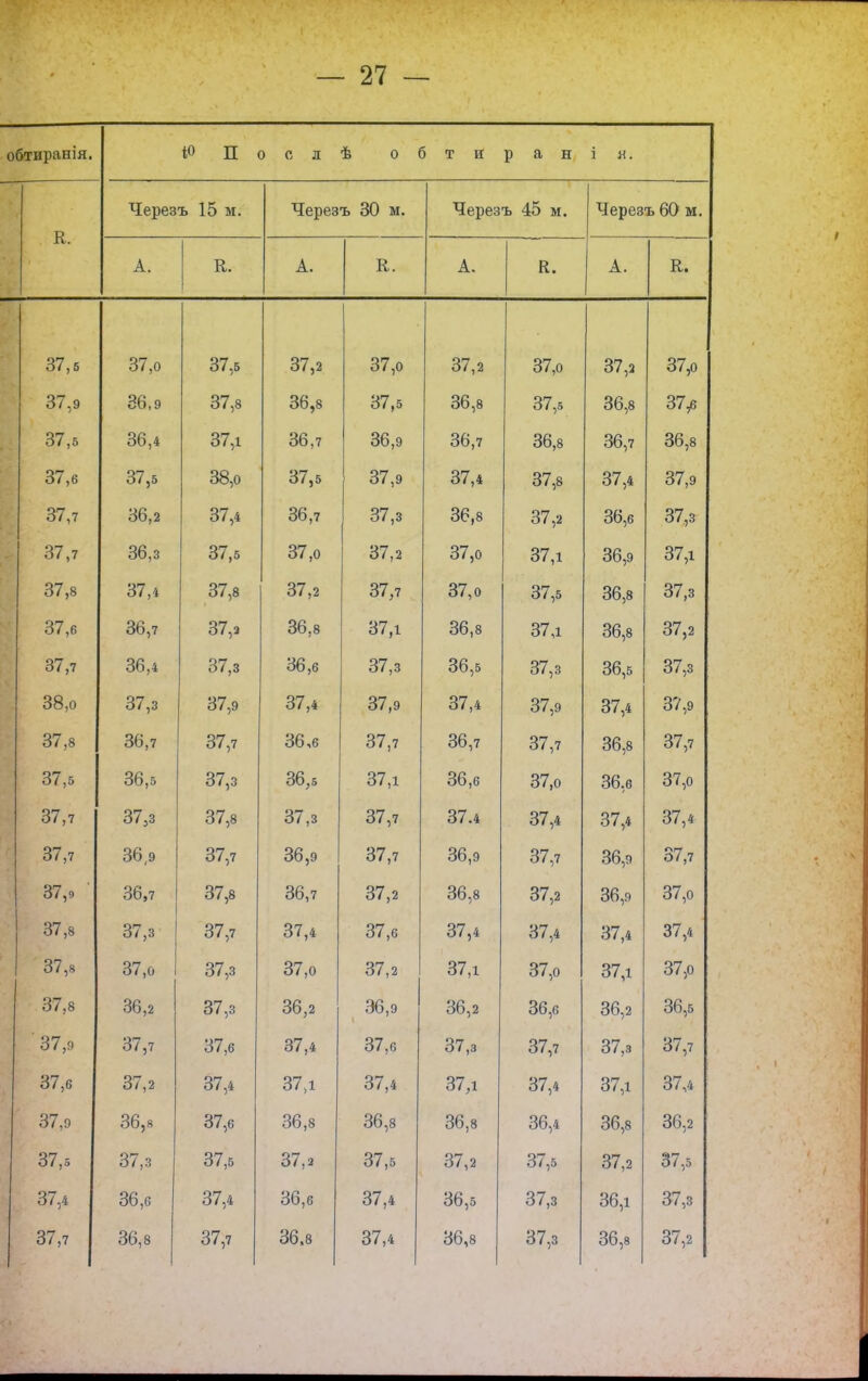 обтиранія. іО Поел Ѣ 0 б т и ран і я. К. Черезъ 15 м. Черезъ 30 м. Черезъ 45 м. Черезъ 60 м. А. К. А. Е. А. К. А. К. 37,6 37,0 37,5 37,2 37,0 37,2 37,0 37,2 37,0 37,9 36,9 37,8 36,8 37,5 36,8 37,5 36,8 37,6 37,5 36,4 37,1 36,7 36,9 36,7 36,8 36,7 36,8 37,6 37,5 38,0 37,5 37,9 37,4 37,8 37,4 37,9 37,7 36,2 37,4 36,7 37,3 36,8 37,2 36,6 37,3 37,7 36,3 37,5 37,0 37,2 37,0 37,1 36,9 37,1 37,8 37,4 37,8 37,2 37,7 37,0 37,5 36,8 37,3 37,6 36,7 37,2 36,8 37,1 36,8 37,1 36,8 1 37,2 37,7 36,4 37,3 36,6 37,3 36,5 37,3 36,5 37,3 38,0 37,3 37,9 37,4 37,9 37,4 37,9 37,4 1 37,9 37,8 36,7 37,7 36,6 37,7 36,7 37,7 36,8 37,7 37,5 36,5 37,3 36,5 37,1 36,6 37,0 36,6 37,0 37,7 37,3 37,8 37,3 37,7 37.4 37,4 37,4 37,4 37,7 36,9 37,7 36,9 37,7 36,9 37,7 36,9 37,7 37,9 36,7 37,8 36,7 37,2 36,8 37,2 36,9 37,0 37,8 37,3 37,7 37,4 37,6 37,4 37,4 37,4 37,4 37,8 37,0 37,3 37,0 37,2 37,1 37,0 37,1 37,0 37,8 36,2 37,3 36,2 36,9 36,2 36,6 36,2 36,5 ' 37,9 37,7 37,6 37,4 37,6 37,3 37,7 37,3 37,7 37,6 37,2 37,4 37,1 37,4 37,1 37,4 37,1 37,4 37,9 36,8 37,6 36,8 36,8 36,8 36,4 36,8 36,2 37,5 37,3 37,5 37,2 37,5 37,2 37,5 37,2 37,5 37,4 36,6 37,4 36,6 37,4 36,5 37,3 36,1 37,3 37,7 36,8 37,7 36.8 37,4 36,8 37,3 36,8 37,2