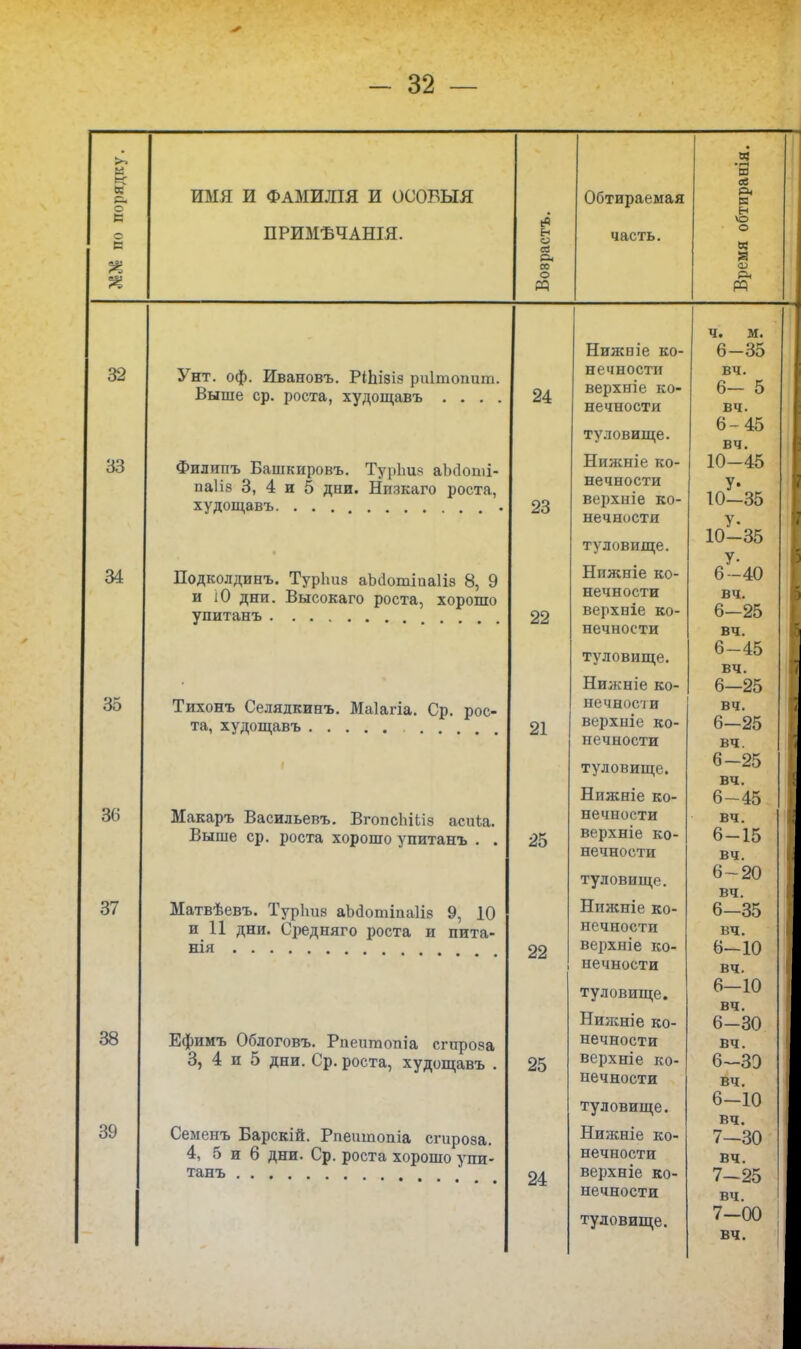 № ИМЯ и ФАМИЛІЯ и ОСОБЫЯ Обтираемая ^иранія. ПО П( ПРИМЪЧАНШ. »астъ. часть. Время обі СО о 32 33 34 35 36 37 38 39 Унт. оф. Ивановъ. РШізіз риітопит. Выше ср. роста, худощавъ . . . , Филипъ Башкировъ. Турішя аЪсІопіі- па1і8 3, 4 и 5 дни. Нпзкаго роста, худощавъ Подколдинъ. Турішз аЬйотіпаІіѳ 8, 9 и іО дни. Высокаго роста, хорошо упитанъ Тихонъ Селядкинъ, Маіагіа. Ср. рос- та, худош;авъ Макаръ Васильевъ. ВгопсЬіЬіз асііЬа. Выше ср. роста хорошо упитанъ . . Матвѣевъ. ТурЬиа аЬаотіпаІіз 9, 10 и 11 дни. Средняго роста и пита- нія Ефимъ Облоговъ. Рпеигаопіа сгпрова 3, 4 и 5 дни. Ср. роста, худош,авъ . Семенъ Барскій. Рпеитопіа сгироза. 4, 5 и 6 дни. Ср. роста хорошо упи- танъ 24 23 22 21 25 22 25 24 11 \г Нижніе ко- 6-35 ВбТІХНІе КО- 6— 5 НРЧНОСТИ ЕЛ, \у л, І_і V V/ л жШ. вч. 6-45 туловище. 1> ч ■ Ниншіе ко- 10-45 у* вріітніе ко- 10—35 Г Л-Іі Х> ^ *Л V.' ѴУ л. Кі. V туловище. 10—35 V ^ у- ^ Нижніе ко- 6-40 нечности 13 ТТ л Д7Ч* верхніе ко- 6—25 нечности ВЧ. 1 туловище. 6—45 ' вч. ; Нижніе ко- 6—25 нечное'! и о ч • верхиіе ко- 6—25 нечности вч. туловище. 6—25 вч. Нижніе ко- 6-45 нечности верхніе ко- 6-15 нечности вч. 1 уловищб. 6-20 вч. Нпжніе ко- 6-35 нечности вч. верхніе ко- 6-10 нечности вч. туловище. 6-10 вч. Нилшіе ко- 6-30 нечности вч. верхніе ко- 6^39 нечности вч. туловище. 6-10 вч. Нижніе ко- 7-30 нечности вч. верхніе ко- 7-25 1 нечности вч. туловище. 7-00 ; вч.