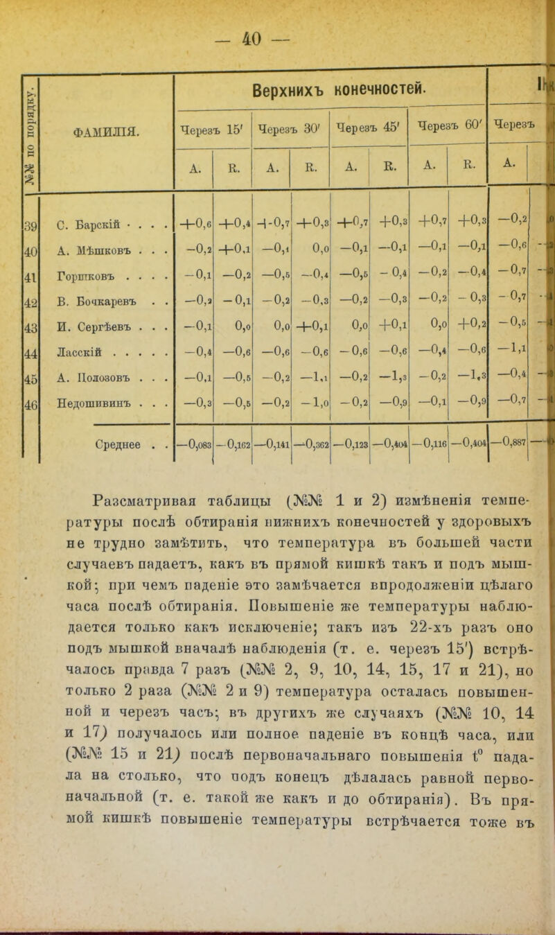 Верхнихъ конечностей. > поіія; ФАМИЛІЯ. Черезъ 15' Черезъ 30' Черезъ 45' Черезъ 60' Через Ъ А. т> к. А. ]Х. Д Хѵ* А. к. А. 39 о. іэарскіи • . . - +0,6 +0,4 4-0,7 +0,3 +0,7 +0,3 +0,7 +0,3 —0,2 1 40 А, МЪШКОЬ Ь • • • -0,2 +0,1 -0,1 0,0 -0,1 —0,1 —0,1 —0,1 —0,6 л 1 41 -0,1 —0 2 —0,6 — 0,4 —0,6 -0,4 -0,2 -0,4 -0,7 — 42 -0,!. -0,1 -0,2 -0,3 —0,2 —0,3 —0,2 -0,3 -0,7 -■ 43 х1, Ѵ^суі ±)Сх>іэ • • • -0,1 0,0 0,0 +0,1 0,0 +0,1 0,0 +0,2 -0,5 44 Ласскій -0,4 —0,6 —0,6 -0,6 -0,6 -0,6 -0,4 —0,6 -1,1 45 А. Цолозовъ . . . -0.1 —0,6 -0,2 -1,1 —0,2 -1,3 -0,2 -1.3 -0,4 46 ТТ о ТТ П П Т И И ТІ ТТ Т. —0,3 —0,5 — 0,2 -1,0 -0,2 —0,9 -0,1 — 0,9 -0,7 Среднее . . —0,083 — 0,162 —0,141 ^0,362 —0,123 —0,404 —0,116 —0,404 —0,887 — Разсматривая таблицы 1 и 2) измѣненія темпе- ратуры послѣ обтиранія ниях-нихъ конечностей у здоровыхъ не трудно замѣтить, что температура въ большей части случаевъ падаетъ, какъ въ прямой кишкѣ такъ и подъ мыш- кой^ при чемъ паденіе это замѣчается впродолженіи цѣлаго часа послѣ обтиранія. Повышеніе же температуры наблю- дается только какъ исключеніе; такъ изъ 22-хъ разъ оно подъ мышкой вначалѣ наблюденія (т. е. черезъ 15') встрѣ- чалось правда 7 разъ 2, 9, 10, 14, 15, 17 и 21), но только 2 раза (№№ 2 и 9) температура осталась повышен- ной и черезъ часъ- въ другихъ же случаяхъ 10, 14 и 17^ получалось или полное паденіе въ концѣ часа, или (КгД^ 15 и 21^ послѣ первоначальнаго повышенія 1; пада- ла на столько, что подъ конецъ дѣлалась равной перво- начальной (т. е. такой же какъ и до обтиранія). Въ пря- мой кишкѣ повышеніе температуры встрѣчается тоже въ