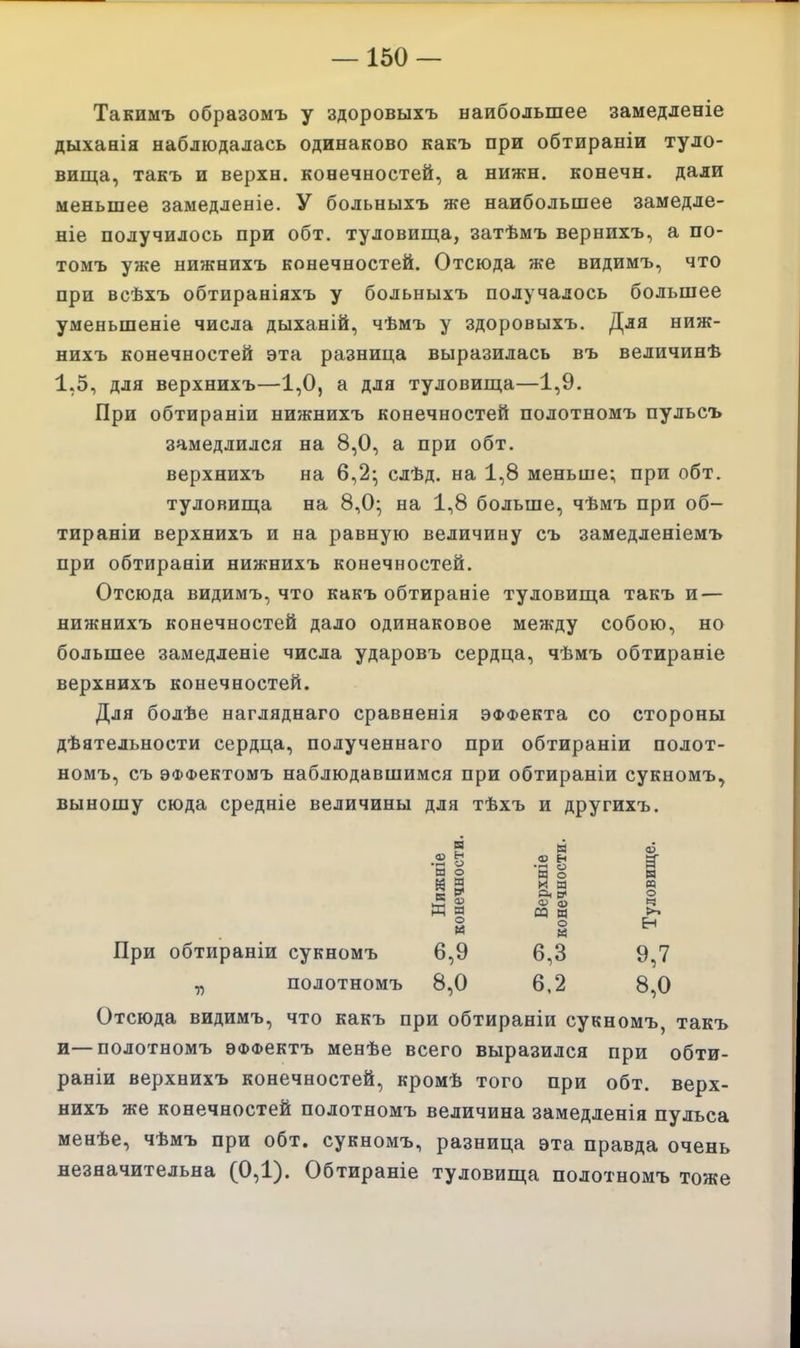 Такимъ образомъ у здоровыхъ наибольшее замедденіе дыханія наблюдалась одинаково какъ при обтираніи туло- вища, такъ и верхн. конечностей, а нижн. конечн. дали меньшее замедленіе. У больныхъ же наибольшее замедле- ніе получилось при обт. туловипда, затѣмъ вернихъ, а по- томъ уже нижнихъ конечностей. Отсюда же видимъ, что при всѣхъ обтираніяхъ у больныхъ получалось большее уменьшеніе числа дыханій, чѣмъ у здоровыхъ. Для ниж- нихъ конечностей эта разница выразилась въ величинѣ 1,5, для верхнихъ—1,0, а для туловища—1,9. При обтираніи нижнихъ конечностей полотномъ пульсъ замедлился на 8,0, а при обт. верхнихъ на 6,2; слѣд. на 1,8 меньше; при обт. туловища на 8,0; на 1,8 больше, чѣмъ при об- тираніи верхнихъ и на равную величину съ замедленіемъ при обтираніи нижнихъ конечностей. Отсюда видимъ, что какъ обтираніе туловища такъ и — нижнихъ конечностей дало одинаковое между собою, но большее замедленіе числа ударовъ сердца, чѣмъ обтираніе верхнихъ конечностей. Для болѣе нагляднаго сравненія эффекта со стороны дѣятельности сердца, полученнаго при обтираніи полот- номъ, съ эФФектомъ наблюдавшимся при обтираніи сукномъ^ выношу сюда средніе величины для тѣхъ и другихъ. 5 и вЗ но и 5 5 Й Э м « При обтираніи сукномъ 6,9 6,3 9,7 „ полотномъ 8,0 6,2 8,0 Отсюда видимъ, что какъ при обтираніи сукномъ, такъ и—полотномъ ѲФФектъ менѣе всего выразился при обти- раніи верхнихъ конечностей, кромѣ того при обт. верх- нихъ же конечностей полотномъ величина замедленія пульса менѣе, чѣмъ при обт. сукномъ, разница эта правда очень незначительна (0,1). Обтираніе туловища полотномъ тоже