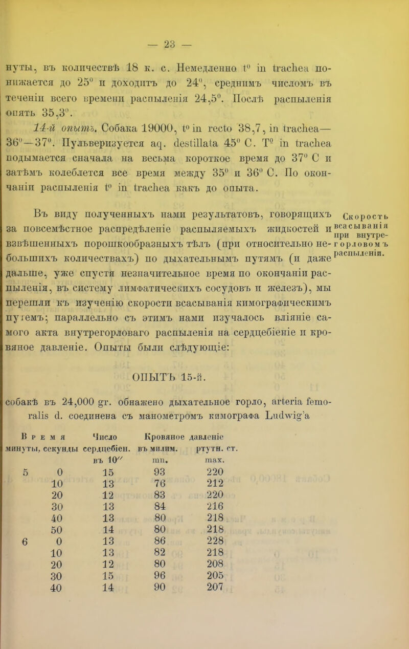 нуты, въ количествѣ 18 к. с. Немедленно 1 іи Ігасііен по- нижается до 25° и доходить до 24, среднпмъ числомъ въ хеченіи всего времени распыленія 24,5°. Послѣ рашыленія опять 35,3. 14 й опытъ. Собака 19000, 1° іи гесіо 38,7, іи Ігасііеа— 36—37°. Пульверизуется ас]. сІезШЫа 45° С. Т9 іп ігасЬеа подымается сначала на весьма короткое время до 37 С и затѣмъ колеблется все время между 35° и 36 С. По окон- чнніи расоыленія ІЯ іп ігасЬеа какъ до опыта. Въ виду полученныхъ нами результатовъ, говорящихъ Скорость за повсемѣстное распредѣленіе распыляемыхъ жидкостей ипсасыван1Я г г г при виутре- взвѣшенныхъ порошкообразныхъ тѣлъ (при относительно не- г орловом ъ с* л г распылсніи. оольшпхъ колпчествахъ) по дыхательнымъ путямъ (и даже1 дальше, уже спустя незначительное время по окончаніи рас- пыленія, въ систему лимФатическихъ сосудовъ и железъ), мы перешли къ изученію скорости всасыванія кимограФическимъ пуіемъ; параллельно съ этимъ нами изучалось вліяніе са- мого акта внутрегорловаго распыленія на сердцебіеніе и кро- вяное давленіе. Опыты были слѣдующіе: ОПЫТЪ 15-й. собакѣ въ 24,000 §т. обнажено дыхательное горло, аіЧегіа Гешо- гаііз (.1. соединена съ манометромъ кпмограФа ЬиоѴі^а \\ р Е М Я Число Кровяное давленіс минуты секунды сердцсбіен. ВЪ МП.] им. ртутн.ст. въ 10 тп. тах. 5 0 15 93 220 10 13 76 212 20 12 83 220 30 13 84 216 40 13 80 218 50 14 80 218 6 0 13 86 228 10 13 82 218 20 12 80 208 30 15 96 205 40 14 90 207