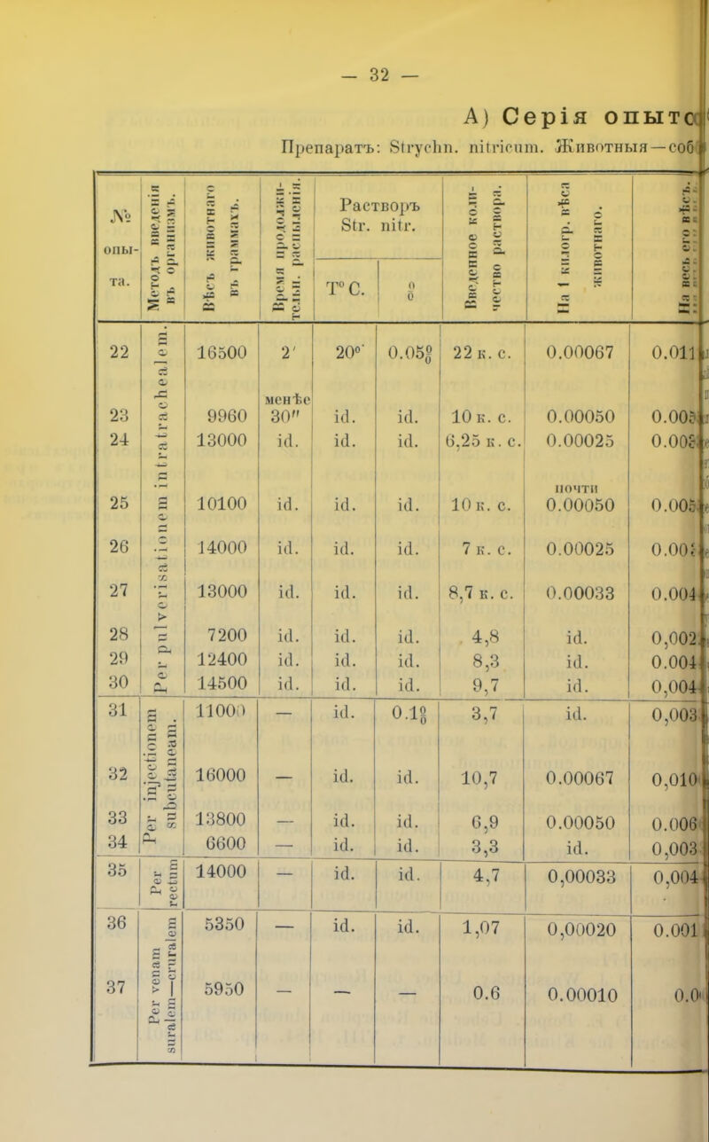 А) Серія опытш Препаратъ: Зігусііп. пНгістн. Животныя — соб опы- в — г- с ^ - - ■ = Ё Й = с - я ц ■- % а с г Растворъ 8и\ пйг. =  Р с « — = о и а. - Й = О н Э с н5- >р* ВС о: и. та. ■Ч Э о Б - г - — О Г А — — м РЗ о н Т°С. 0 0 1 § в К В а к = _ к іві и. с В с те * — 22 0 ф оЗ 16500 2' 20°' и і 0 05° 22 к. с. 0.00067 0.011 23 24 о о об Я 9960 13000 М Р н Ѣ О 30 ісі. іа. ш. іа. і/і ш. 10 к. с. 6,25 к. с. 0.00050 0.00025 0.00?, 0 0081 25 = 10100 ш. Ш. і(1. 10 к. с. почти 0.00050 о.ооэ. 26 — . гН ев 14000 ІІІ. ій. ІСІ. 7 к. с. 0.00025 0.00 г 27 00 . ^ с 13000 ІСІ. 8,7 к. с. О.ОООЗЗ 0.004 28 29 30 с 7200 12400 14500 ІСІ. ш. ІСІ. ІІІ. іа. іа. • 4,8 8,3 9,7 Ы. ій. 0,002; 0.004 0,004 31 х а 5 1 .2 ф ■і— й ° ? 11000 — о.ц 3,7 НІ. 0,003. 32 16000 ш. 10,7 0.00067 0,010 33 34 .о РЦ 13800 6600 н\. Ш, Ц. 6,9 3,3 0.00050 ы. 0.006' 0,003- і 35 5 н ^ о .2 14000 — И. 4,7 0,00033 0,004-1 36 1 о - =в И Й 5350 ы. Ш. 1,07 0,00020 0.0011 ! 37 в г ► 1 й а „° - йц — СО и •л 5950 0.6 0.00010 0.0ч