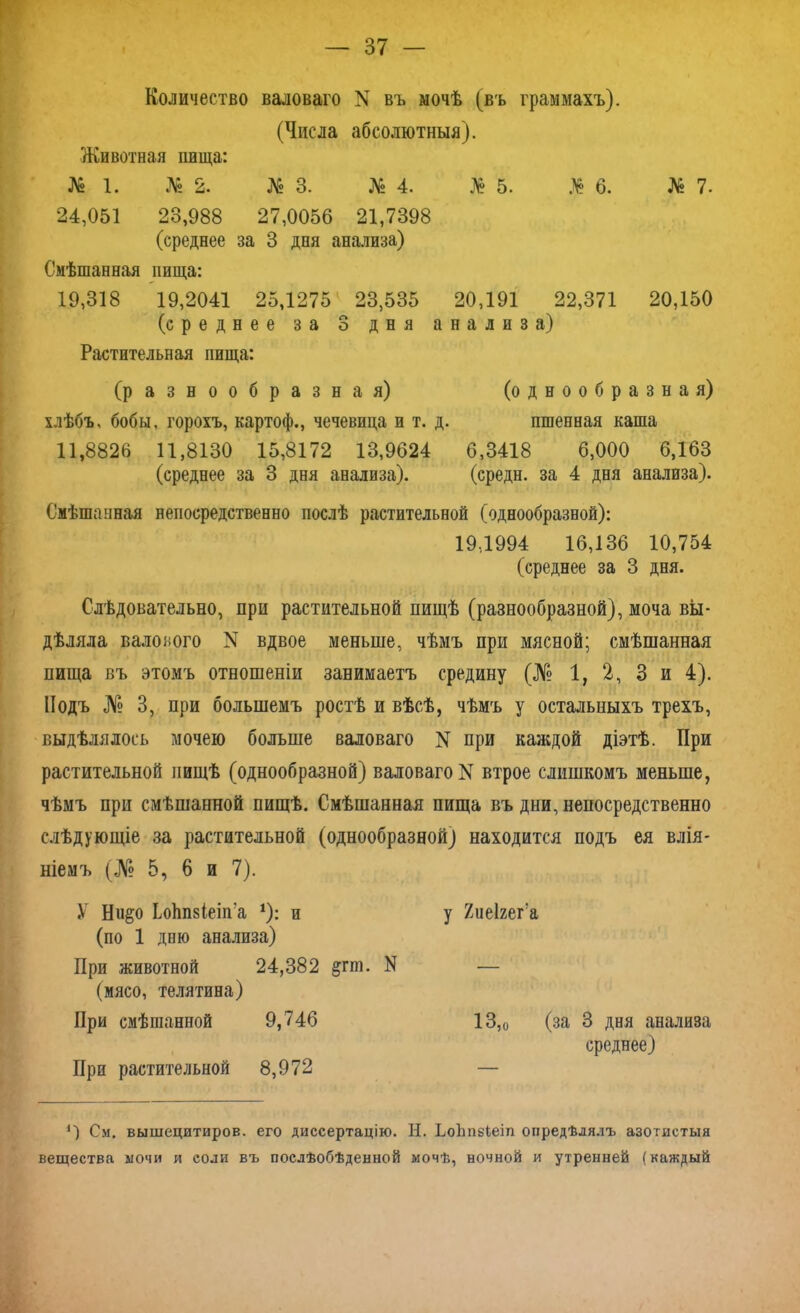 Количество валоваго N въ мочѣ (въ граммахъ). (Числа абсолютныя). Животная ішща: № 1. № 2. № 3. № 4. № 5. № 6. № 7. 24,051 23,988 27,0056 21,7398 (среднее за 3 дня анализа) Смѣшанная пища: 19,318 19,2041 25,1275 23,535 20,191 22,371 20,150 (среднее за 3 дня анализа) Растительная пища: (разнообразная) (однообразная) хлѣбъ, бобы, горохъ, картоф., чечевица и т. д. пшенная каша 11,8826 11,8130 15,8172 13,9624 6,3418 6,000 6,163 (среднее за 3 дня анализа). (среди, за 4 дня анализа). Смѣшанная непосредственно послѣ растительной (однообразной): 19,1994 16,136 10,754 (среднее за 3 дня. Слѣдовательно, при растительной пищѣ (разнообразной), моча вы- дѣляла валового N вдвое меньше, чѣмъ при мясной; смѣшанная пища въ этомъ отношеніи занимаетъ средину (№ 1, 2, 3 и 4). Подъ № 3, при большемъ ростѣ и вѣсѣ, чѣмъ у остальныхъ трехъ, выдѣлялось мочею больше валоваго N при каждой діэтѣ. При растительной пищѣ (однообразной) валоваго N втрое слишкомъ меньше, чѣмъ при смѣшанной пищѣ. Смѣшанная пища въ дни, непосредственно слѣдующіе за растительной (однообразной) находится подъ ея влія- ніемъ (№ 5, 6 и 7). У Нп&о ѣоііпзіеіща *): и у ЯиеНег'а (по 1 дню анализа) При животной 24,382 §гш. N — (мясо, телятина) При смѣшанной 9,746 13,0 (за 3 дня анализа среднее) При растительной 8,972 — *■) См. вышецитиров. его диссертацію. Н. Ьоііпеіеіп опредѣлялъ азотистыя вещества мочи и соли въ послѣобѣденной мочѣ, ночной и утренней (каждый