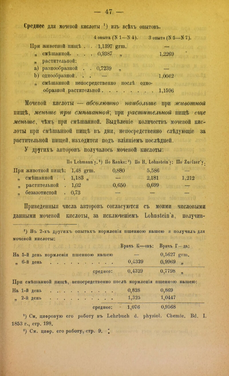 Среднее для мочевой кислоты ') изъ всѣхъ опытовъ. 4 опыта (К 1—N 4). 3 опыта (Л 5 При животной пищѣ . . 1,1397 8ПП. — „ смѣшанной. . . . 0,9387 „ 1,2269 „ растительной: а) разнообразной . . 0,7239 „ Ь) однообразной. . . — 1,0042 „ смѣшанной непосредственно послѣ одно- образной растительной 1,1596 Мочевой кислоты — абсолютно наибольше при животной пищѣ, меньше при смѣшанногй; при растительной пищѣ еще меньше, чѣмъ при смѣшанной. Выдѣленіе количествъ мочевой кис- лоты при смѣшанной пищѣ въ дни, непосредственно слѣдующіе за растительной пищей, находится подъ вліяніемъ послѣдней. У другихъ авторовъ получалось мочевой кислоты: По ѣеЬтаип’у.1) По Папке:3) По Н. ЬоЬпвІеіп’у: По Хиоігег’у. При животной пищѣ: 1,48 &пп. 0,880 5,586 — „ смѣшанной . . 1,183 „ — 2,181 1,212 „ растительной . 1,02 0,650 0,699 — „ безазотистой . 0,73 — — — Приведенныя числа авторовъ согласуются съ моими числовыми данными мочевой кислоты, за исключеніемъ Ьоііпзіеіп’а, получив- х) Бъ 2-хъ другихъ опытахъ кормленія пшенною кашею я получилъ для мочевой кислоты: Врачъ К—овъ: Врачъ Г —да: На 5-й день кормленія пшенною кашею — 0,5627 §;гпі. „ 6-й день 0,4329 0,9969 „ среднее: 0,4329 0,7798 „ При смѣшанной пищѣ, непосредственно послѣ кормленія пшенного кашею: На 1-й день 0,828 0,869 „ 2-й день 1,325 1,0447 среднее: 1,076 0,9568 2) См. цифровую его работу въ ЬеЬгЬисТі <1. рЪузіоІ. СЬехпіе. Вй. I. 1853 г., стр. 198. 3) См. цифр, его работу, стр. 9. а