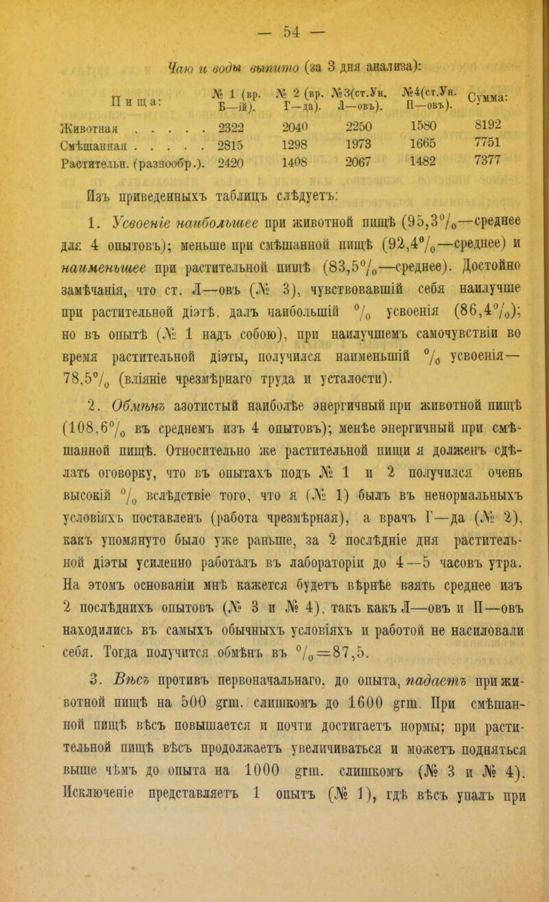 Чаю и воды выпито (за о дня анализа): Пища: № 1 (вр. .V 2 (вр. №3(ст.Ун. №4(ст.Ун. Сѵмма: Б—Ій). Г-да). Л—овъ). П—овъ). Животная 2322 2040 2250 1580 8192 Смѣшанная 2815 1298 1973 1665 7751 Растительн. (разнообр.). 2420 1408 2067 1482 7377 Изъ приведенныхъ таблицъ слѣдуетъ: 1. Усвоеніе наибольшее при животной пищѣ (95,3%—среднее для 4 опытовъ); меньше при смѣшанной пищѣ (92,4%—среднее) и наименьшее при растительной пищѣ (83,5%—среднее). Достойно замѣчанія, что ст. Л—овъ (№ 3), чувствовавшій себя наилучше при растительной діэтѣ, далъ наибольшій % усвоенія (86,4%); но въ опытѣ («X» 1 надъ собою), ири наилучшемъ самочувствіи во время растительной діэты, получился наименьшій % усвоенія— 78,5% (вліяніе чрезмѣрнаго труда и усталости). 2. Обмѣнъ азотистый наиболѣе энергичный при животной пищѣ (108.6% въ среднемъ изъ 4 опытовъ); менѣе энергичный при смѣ- шанной пищѣ. Относительно же растительной пищи я долженъ сдѣ- лать оговорку, что въ опытахъ подъ № 1 и 2 получился очень высокій % вслѣдствіе того, что я (№ 1) былъ въ ненормальныхъ условіяхъ поставленъ (работа чрезмѣрная), а врачъ Г—да (№ 2), какъ упомянуто было уже раньше, за 2 послѣдніе дня раститель- ной діэты усиленно работалъ въ лабораторіи до 4—5 часовъ утра. На этомъ основаніи мнѣ кажется будетъ вѣрнѣе взять среднее изъ 2 послѣднихъ опытовъ (,1\? 3 и № 4), такъ какъ Л—овъ и П—овъ находились въ самыхъ обычныхъ условіяхъ и работой не насиловали себя. Тогда получится обмѣнъ въ °/0 = 87,5. 3. Вѣсъ противъ первоначальнаго, до опыта, падаетъ при жи- вотной пищѣ на 500 &гш. слишкомъ до 1600 §пи. При смѣшан- ной пищѣ вѣсъ повышается и почти достигаетъ нормы; при расти- тельной пищѣ вѣсъ продолжаетъ увеличиваться и можетъ подняться выше чѣмъ до опыта на 1000 §гш. слишкомъ (№ 3 и № 4). Исключеніе представляетъ 1 опытъ (№ 1), гдѣ вѣсъ упалъ при
