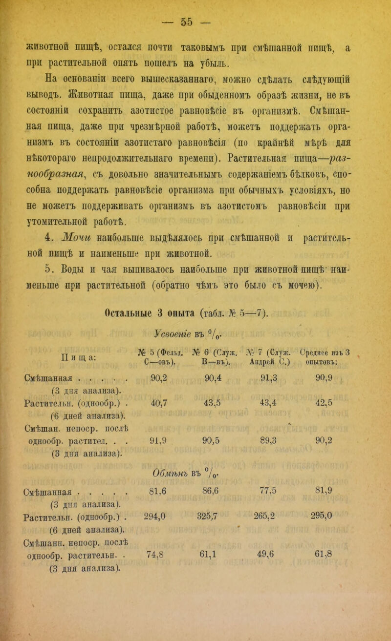 животной пищѣ, остался почти таковымъ при смѣшанной пищѣ, а при растительной опять пошелъ на убыль. На основаніи всего вышесказаннаго, можно сдѣлать слѣдующій выводъ. Животная пища, даже при обыденномъ образѣ жизни, не въ состояніи сохранить азотистое равновѣсіе въ организмѣ. Смешан- ная пища, даже при чрезмѣрной работѣ, можетъ поддержать орга- низмъ въ состояніи азотистаго равновѣсія (по крайнѣй мѣрѣ для нѣкотораго непродолжительнаго времени). Растительная пища—раз- нообразная, съ довольно значительнымъ содержаніемъ бѣлковъ, спо- собна поддержать равновѣсіе организма при обычныхъ условіяхъ, но не можетъ поддерживать организмъ въ азотистомъ равновѣсіи при утомительной работѣ. 4. Мочи наиболыпе выдѣлялось при смѣшанной и раститель- ной пищѣ и наименьше при животной. 5. Воды и чая выпивалось наиболыне при животной пищѣ-наи- меньше при растительной (обратно чѣмъ ото было съ мочею). Остальные 3 опыта (табл. № 5—7). Усвоеніе въ °/0. Пища: № 5 (Фельд. № 6 (Служ. А» 7 (Служ. Среднее изъ 3 о ! о со сг* В—въ). Андрей С.) опытовъ: Смѣшанная 90,2 90,4 91,3 90,9 (3 дня анализа). Растительн. (однообр.) . 40,7 43,5 43,4 42,5 (6 дней анализа). Смѣшан. непоср. послѣ однообр. растител. . . 91,9 90,5 89,3 90,2 (3 дня анализа). Обмѣнъ въ %• Смѣшанная (3 дня анализа). 81.6 86,6 77,5 81,9 Растительн. (однообр.) . (6 дней анализа). Смѣшанп. непоср. послѣ 294,0 325,7 265,2 ф 295,0 однообр. растительн. • (3 дня анализа). 74,8 61,1 49,6 61,8 ч