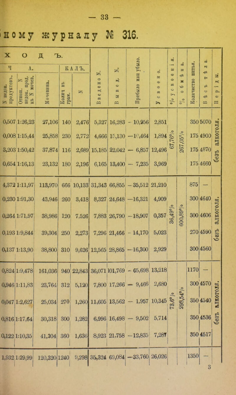 ному журналу № 316. х о д ъ. А. (4 га и: >-> о ф а, V И о I я «; і; о О К аз і В я га К А ЛЪ. га о К <х> К а> га га Ф га Я РЗ о а >о X— Я ч к о ч а ■о к Оч С о Я <х> о га о я ф о га о ее га и я о га о ф я ч о ев Ч •в ев о •и СО я ■ I—< — ф 0,507 1:26,23 0,008Ы5,44 3,2031:50,42 27,106 25,858 37,874 0,6541:16,13 23,132 140 230 116 180 2,476 2,772 2,689 2,196 5,327 4,666 15,185 6,165 16,283 - 10,956 15,130 —10,464 22,042 — 6,857 13,40о' - 7,235 2,851 1,894 | со 12,496 3,№ о со 350 5070 «ч о > 1 щ ев 175 4870 175 4660 ь9 со 4,3721:11,97 113,970 0,2301:91,30 43,946 0,2641:71,97 38,986 I 0,1931:9,844 39,304 0,1371:13,90 38,800 666 10,133 26о' 3,418 120 7,526 250, 2,273 310 9,626 31,343 66,855 - 35,512 8,327 24,648) —16,321 7,883,26,790 -18,907 7,296 21,466 - 14,170 12,565 28,865 16,300 21,210 4,909 0,357 % 1 I со I со 5,023 2,929 СУЗ 00 о о СО 875 300 4640 300 4606 270 4590 300 4560 о о ее со со ■о 0,824 1:9,478 0,946 1:11,83 0,047 1:2,627 0,8161:17,64 0,1221:10,35 161,036 23,764 25,034 30,318 41,204 312 270 940 22,843 5,120 1,260 300 1,282 360 1,636 36,071|Ю1,769 - 65,698 13,218> 7,800 17,266 - 9,466 2,680 | ^ 11,605 13,562 - 1,957 10,345 <Ь % СО СП , см 6,996 16,498 — 9,502 8,923 21,758 -12,835 5,714 7,28Т 1170 3004570 * •ч о ) I і I >© 3504517 1,9321:29,99 120,320 1240 9,298 35,324 69,084 —33,760 26,026 1350
