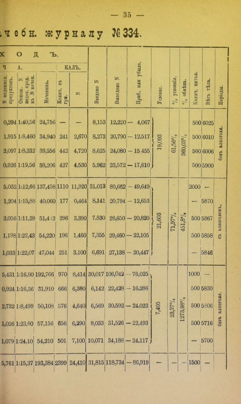 , ч е б н. журналу №334. о д 5 Й г а* А. а о а н О КАЛЪ. 1-2 Я к 4 і аз Я | • ев н V Ч м ш <х> К <х> са т о я в> о> са а СО о ч Я \=> Б-» я ч я ■о я И о т ш о са о са се я я чг> о я ►а н я ев =3 СП Я О 0,2941:40,56 1,915^1:8,460 24,756 8,153 12,220 - 4,067 34,940 241 2,670 8,273 20,790 -12,517 39,556 442 4,720 8,625 24,080 -15.455 38,206 427 4,530 5,962 23,572 -17,610^. со со со со о 8 со 500 6025 500 6010 500 6006 500 5900 я ч о Сн О я ч •3 «Ч вв со Ѵ5 5,032 1:12,66 137,4581110 11,920 1,2041:15,88 40,060 177 0,464 2,0561:11,28 51,4)2 296 3,390 1,198 1:22,43 1,033 54,220 196 1:22,07 47,044 251 1,460 3,100 31,013 80,6б2'-49,649 8,141 20,794-12,653 7,830 28,650 - 20,820 29,460 — 22,105 27,138 7,355 6,691 - 20,447 со о со гН* СМ 2000 - — 5870 500 5867 500 5858 5846 ев Я си Ч О с* О ч св 6° о 5,4311:16,90192,766| 970 0,9241:16,36 31,910 666 2,7321:8,499 50,108 576 1,0261:23,60 57,156 656 8,414 6,380 4,640 6,290 1,079 1:24,10 54,210 501 30,017 106,042 6,142 22,428 6,569; 30,592 - 76,025 ~ 16,286 - 24,023 9,033 31,526-22,493 7,100 10,071 34,188-24,117 о о ІМ г* со см оо СП со <М 1000 - 500 5830 500 5606 500 5716 і - 5700 «в Ч о Сн О я ч я •я со <х> 5,761 1:15,37193,384 2399 24,410 31,815 118,734-86,919 1500 -