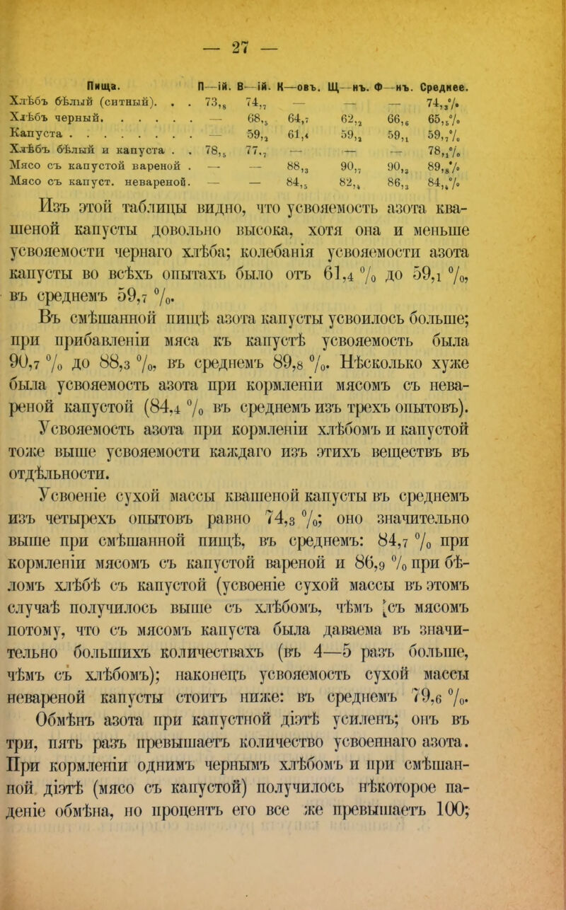 Пища. П—ій. В- ій. К—овъ. ІД—нъ. Ф —нъ. Среднее. Хлѣбъ бѣлый (ситный). . . 73,8 74„ — 74„7. Хл'і>бъ черный 68,5 64,7 66,, 65,5% 59,г 61,« 59„ Г»9П 59„70 Хлѣбъ бѣлый и капуста . 78,5 77,7 78мѴо Мясо съ капустой вареной . - »8„ 90,7 Э0,3 89,//. Мясо съ капуст, невареной. - 84„ 84,//. Изъ этой таблицы видно, что усвояемость азота ква- шеной капусты довольно высока, хотя она и меньше усвояемости чернаго хлѣба; колебанія усвояемости азота капусты во всѣхъ опытахъ было отъ 61,4% ДО 59,і %, въ среднемъ 59,7 %• Въ смѣшанной пищѣ азота капусты усвоилось больше; при прибавленіи мяса къ капустѣ усвояемость была 90,7 % Д° °/о? въ среднемъ 89,8 %• Нѣсколько хуже была усвояемость азота при кормленіи мясомъ съ нева- реной капустой (84,4 % въ среднемъ изъ трехъ опытовъ). Усвояемость азота при кормленіи хлѣбомъ и капустой тоже выше усвояемости каждаго изъ этихъ веществъ въ отдѣльности. Усвоеніе сухой массы квашеной капусты въ среднемъ изъ четырехъ опытовъ равно 74,з %? оно значительно выше при смѣшанной пищѣ, въ среднемъ: 84,7 % ПРИ кормленіи мясомъ съ капустой вареной и 86,9 % при бѣ- ломъ хлѣбѣ съ капустой (усвоеніе сухой массы въэтомъ случаѣ получилось выше съ хлѣбомъ, чѣмъ [съ мясомъ потому, что съ мясомъ капуста была даваема въ значи- тельно болыпихъ количествахъ (въ 4—5 разъ больше, чѣмъ съ хлѣбомъ); наконецъ усвояемость сухой массы невареной капусты стоить ниже: въ среднемъ 79,6 %• Обмѣнъ азота при капустной діэтѣ усиленъ; онъ въ три, пять разъ превышаетъ количество усвоеннаго азота. При кормленіи однимъ чернымъ хлѣбомъ и при смѣшан- ной діэтѣ (мясо съ капустой) получилось нѣкоторое па- дете обмѣна, но процеитъ его все же превышаетъ 100;