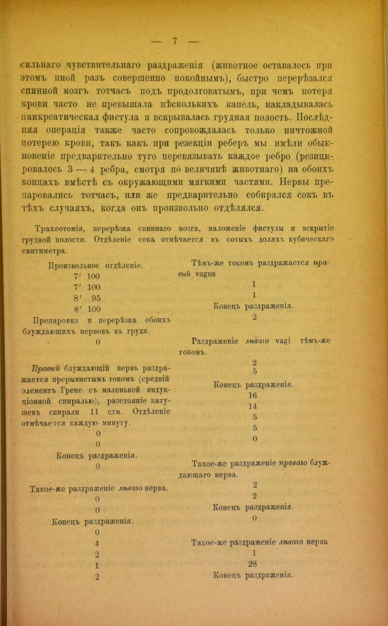 сильнаго чувствительна™ раздраженія (животное оставалось при этомъ иной разъ совершенно покойнымъ), быстро перерѣзался спинной мозгъ тотчасъ подъ продолговатымъ, при чемъ потеря крови часто не превышала нѣсколькихъ капель, накладывалась нанкреатическал фистула и вскрывалась грудная полость. Послѣд- пяя операція также часто сопровождалась только ничтожной потерею крови, такъ какъ при резекціи реберъ мы имѣли обык- новеніе предварительно туго перевязывать каждое ребро (резици- ровалось 3 — 4 ребра, смотря по величинѣ животнаго) на обоихъ концахъ вмѣстѣ съ окружающими мягкими частями. Нервы пре- паровались тотчасъ, или же предварительно собирался сокъ въ тѣхъ случаяхъ, когда онъ произвольно отдѣлялся. Трахеотомія, перерѣзка спиннаго мозга, наложение фистулы и вскрытіе грудной полости. Отдѣленіе сока отмѣчается въ сотыхъ доляхъ кубическаго сантиметра. Тѣмъ-же токомъ раздражается пра- вый ѵа{;из 1 Произвольное отдѣленіе. 7' 100 8' 95 8' 100 Препаровка и перерѣзка обоихъ блуждающихъ нервовъ въ груди. 0 Правый блуждающій нервъ раздра- жается прерывистымъ токомъ {средній элементъ Грене съ маленькой индук- ціонной спиралью); разстояніе кату- шекъ спирали 11 стм. Отдѣленіе отмѣчается каждую минуту. 0 0 Конецъ раздраженія. 0 Такое-же раздраженіе лѣваго нерва. 0 О Конецъ раздраженія. 0 4 2 1 2 1 Конецъ раздражепія. 2 Раздраженіе лѣваго ѵарі тѣмъ-же токомъ. 2 5 Конецъ раздраженія. 16 14 і 5 5 О Такое-же раздраженіе праваго блуж- дающего нерва. 2 о Конецъ раздраженія. О Такое-же раздраженіе лѣваго нерва 1 28 Конецъ раздраженія.